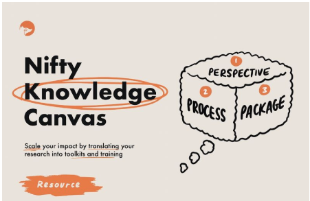 Nifty Knowledge Canvas