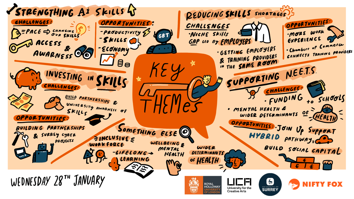 https://www.niftyfoxcreative.com/storage/app/media/work/conference-collaborative-funding/approach-5.png