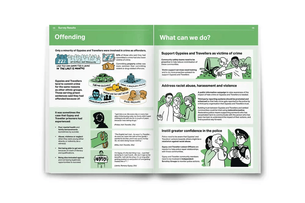 https://www.niftyfoxcreative.com/storage/app/media/work/criminal-justice-inequality-visualisation/approach-1.png