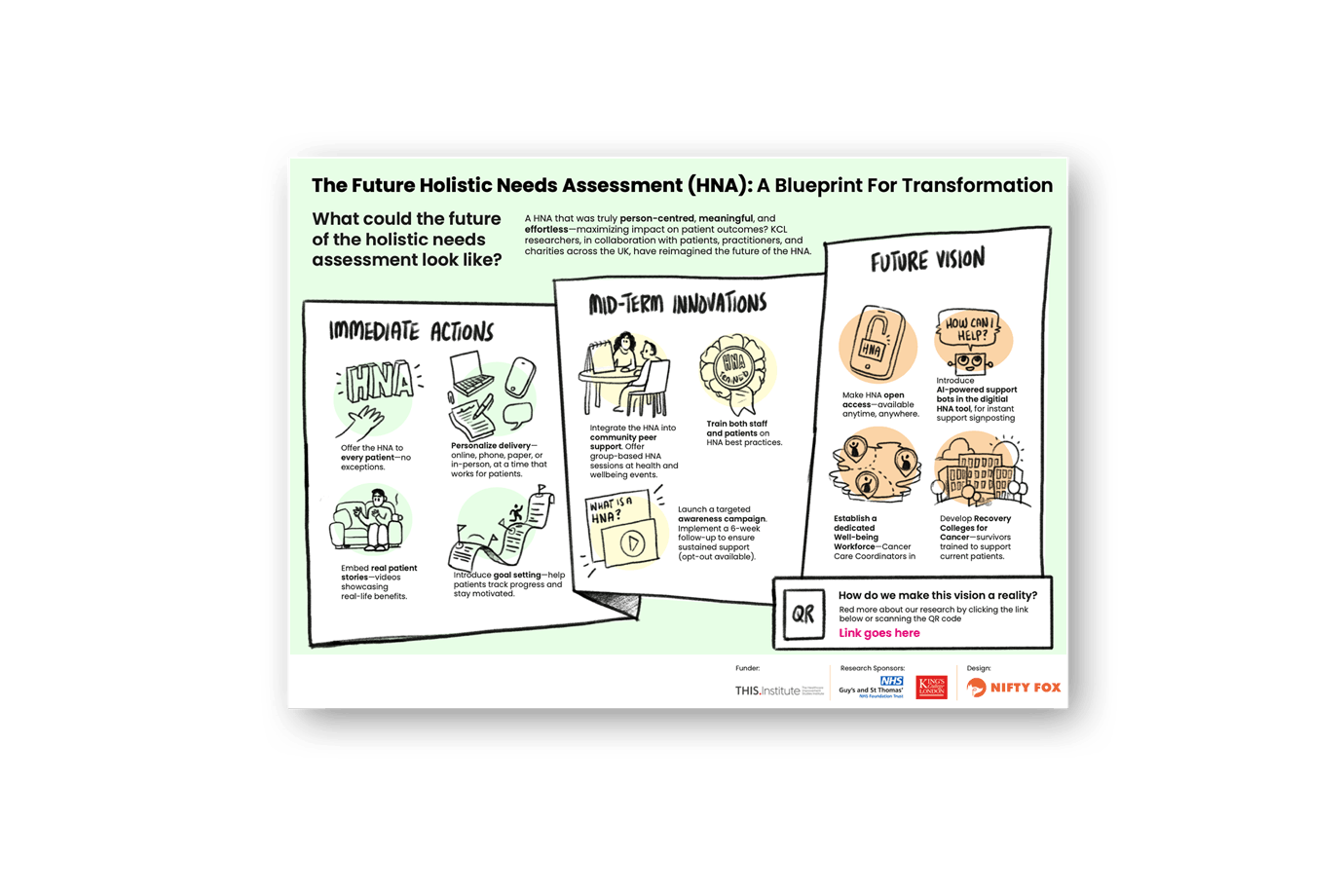 Helping King’s College London, Macmillan, and four NHS Trusts co-design new mental health resources for colorectal cancer patients — now adopted nationwide and recognised with a King’s Impact Award.