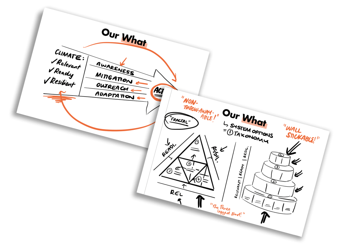 Helping turn a static strategy document into a tool now used across leadership and operations.
