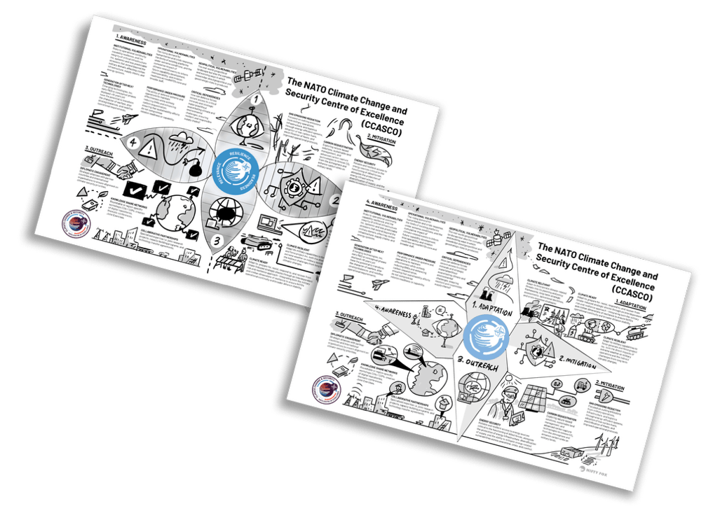 Helping turn a static strategy document into a tool now used across leadership and operations.