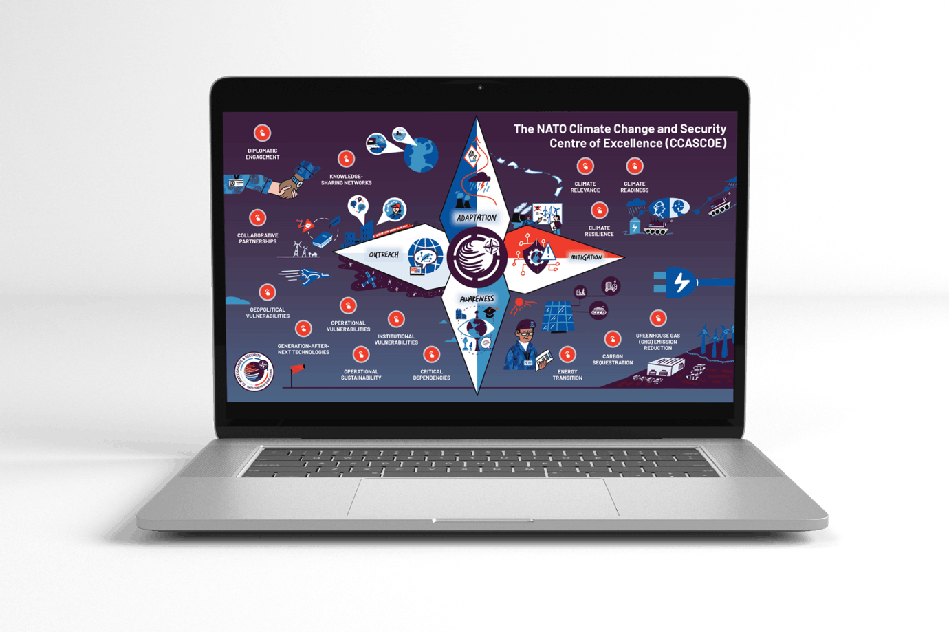 https://www.niftyfoxcreative.com/storage/app/media/work/nato-climate-security-strategy/approach-3.png