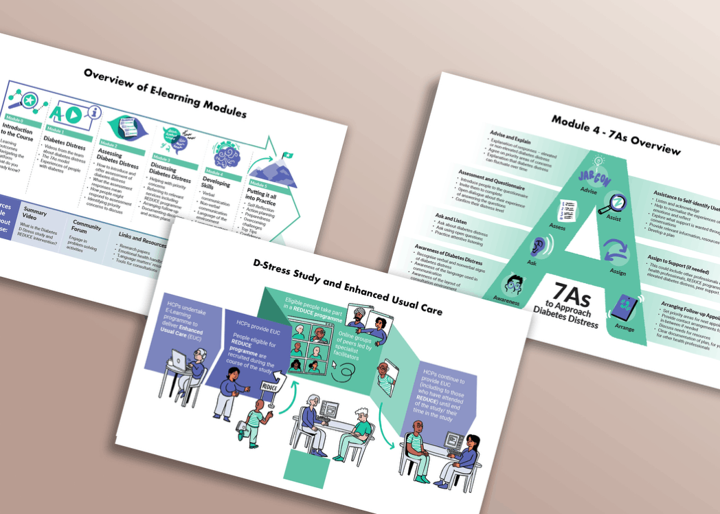 https://www.niftyfoxcreative.com/storage/app/media/work/nhs-diabetes-training-pathway/approach-2.png
