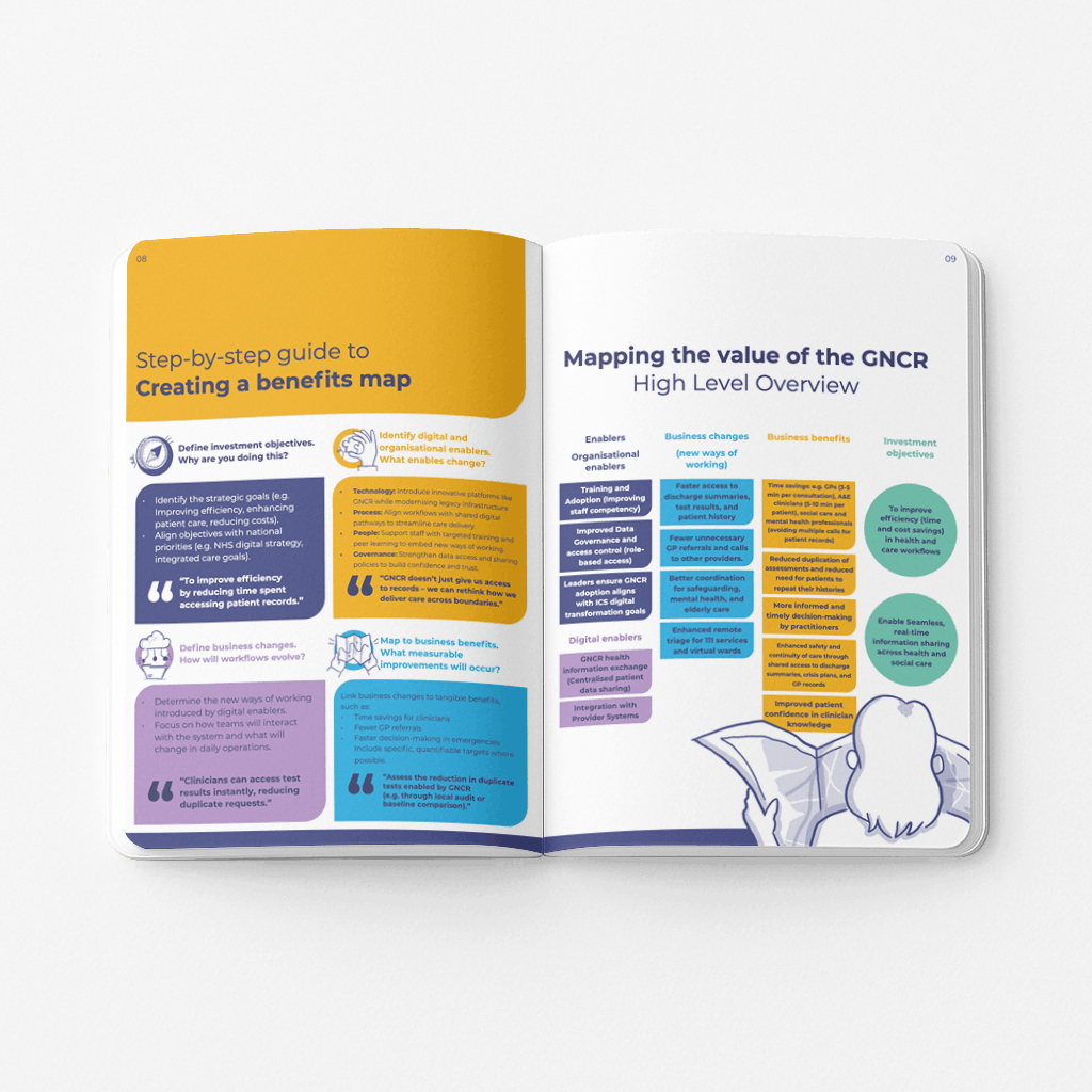 Helping NHS teams drive digital innovation by turning a decade of digital transformation research into a practical playbook for front-line NHS teams.