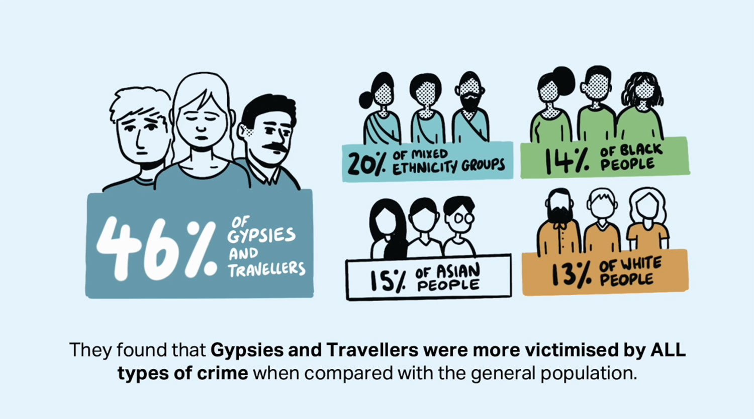 Illustrated statistics for Unchecked realities work