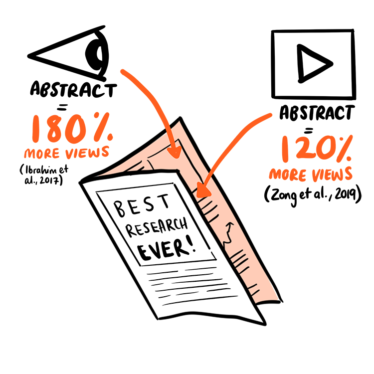 Illustration of a 'Best research ever' booklet