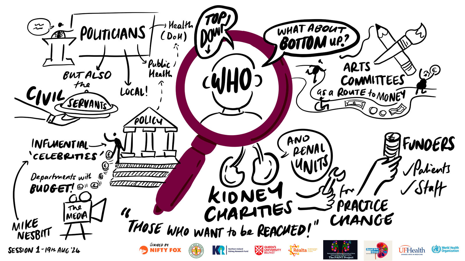 Scribe gallery slide for Paint Policy Brief Sessions