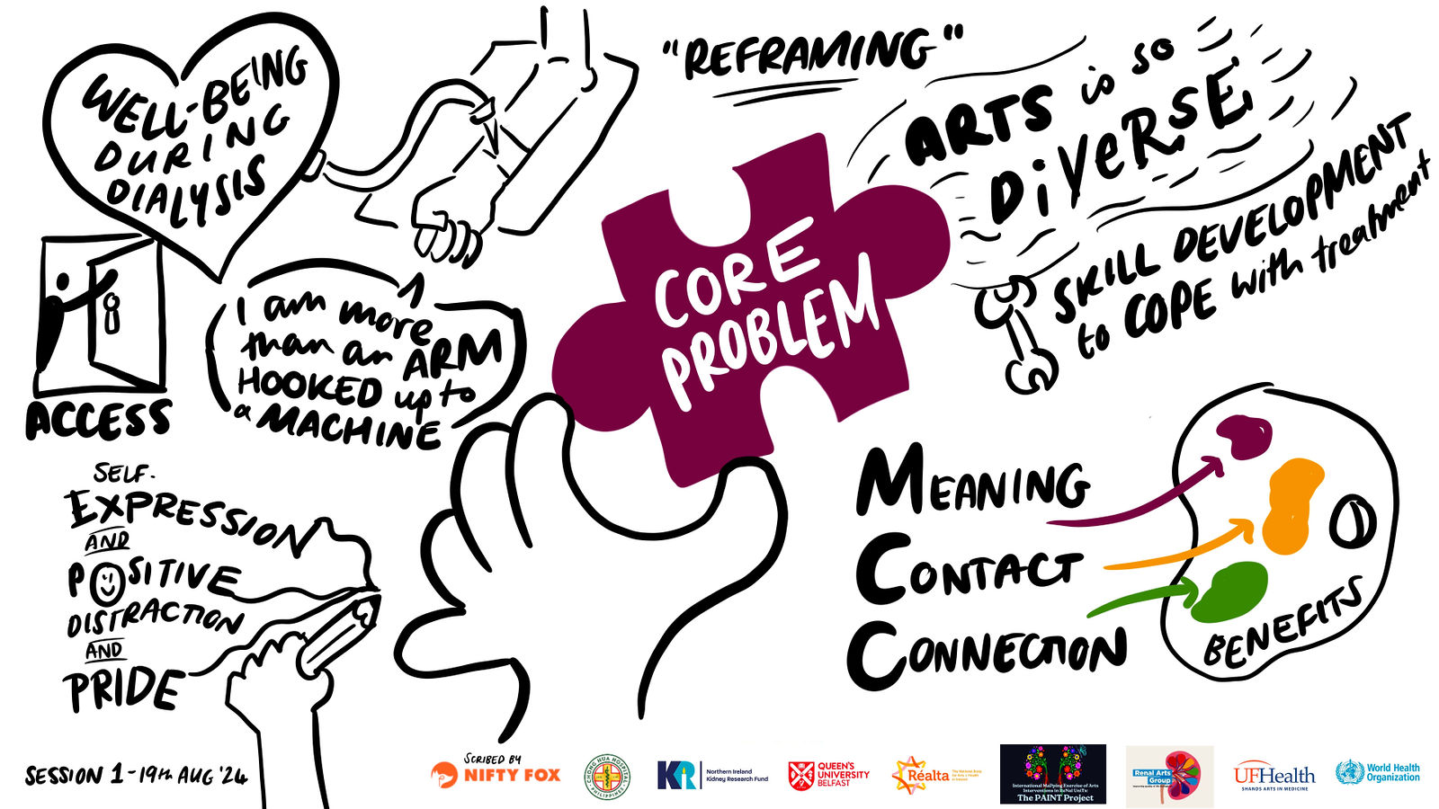 Scribe gallery slide for Paint Policy Brief Sessions