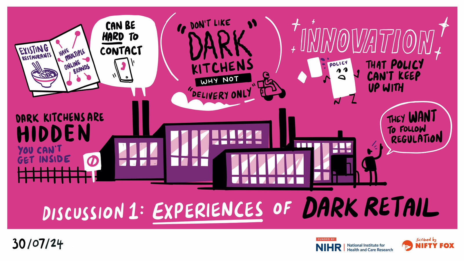 Scribe gallery slide for Dark Kitchens and Grocery Stores