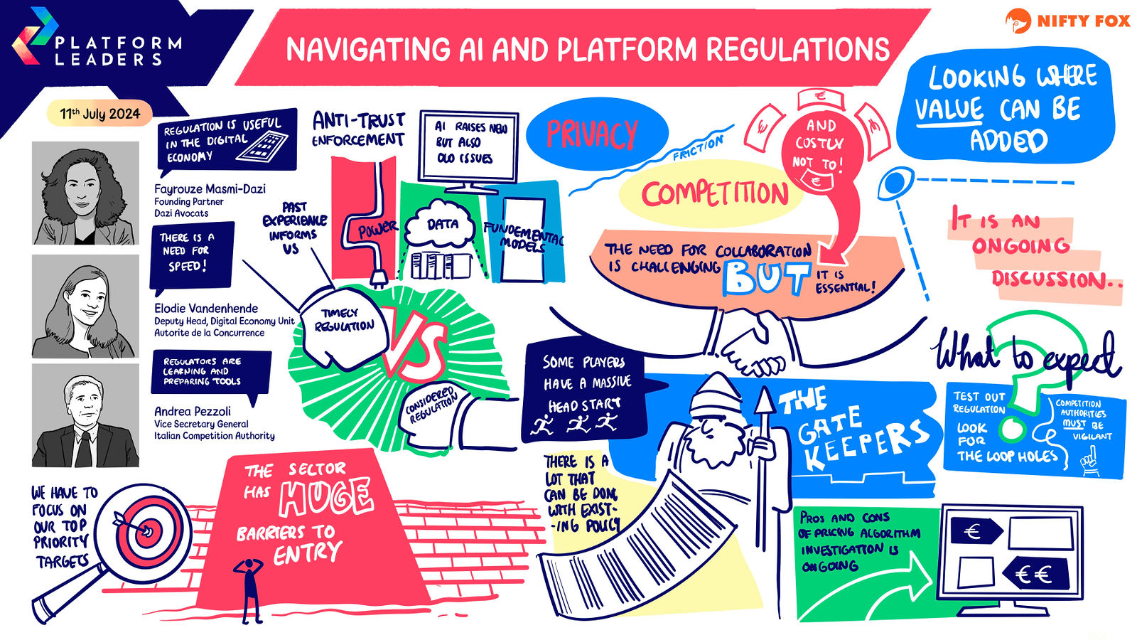 Scribe gallery slide for AI regulation: App Economy