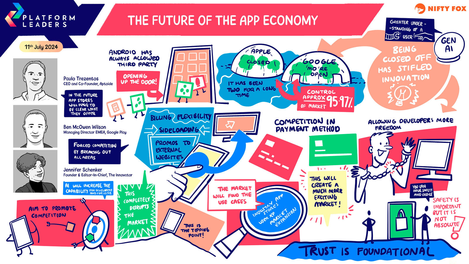 Scribe gallery slide for AI regulation: App Economy