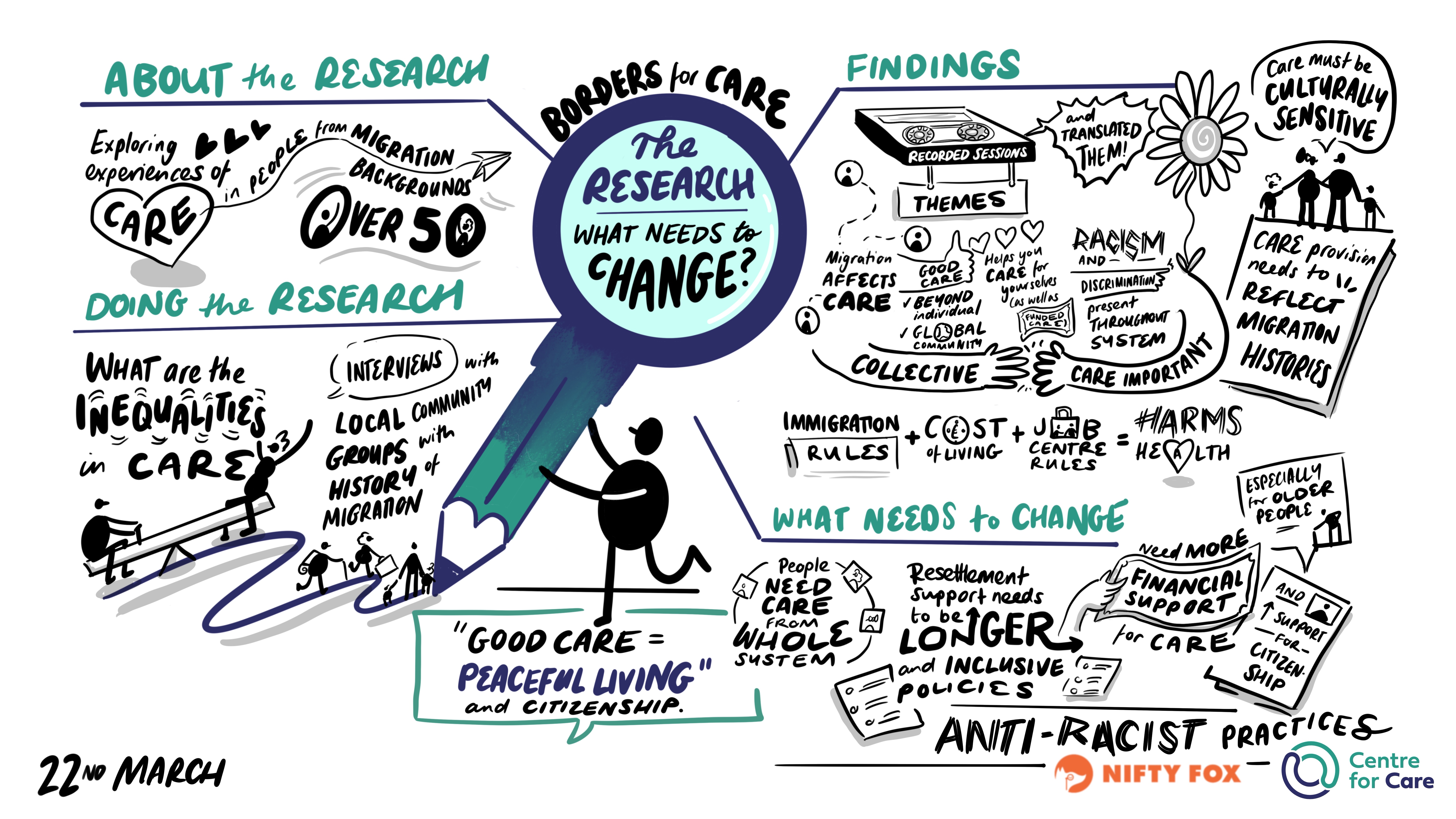 Scribe gallery slide for Migration and the Right to Care