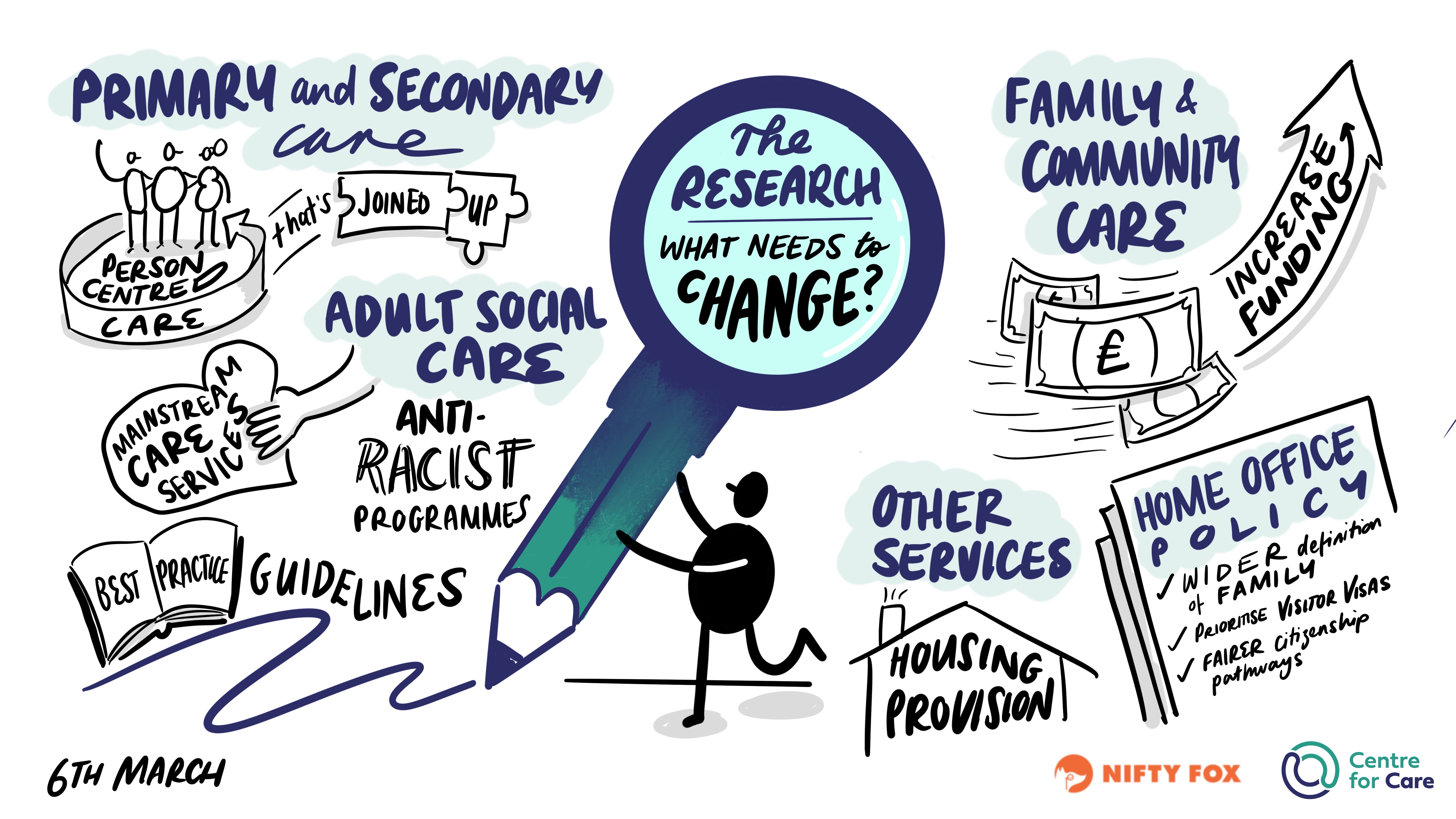 Scribe gallery slide for Migration and the Right to Care