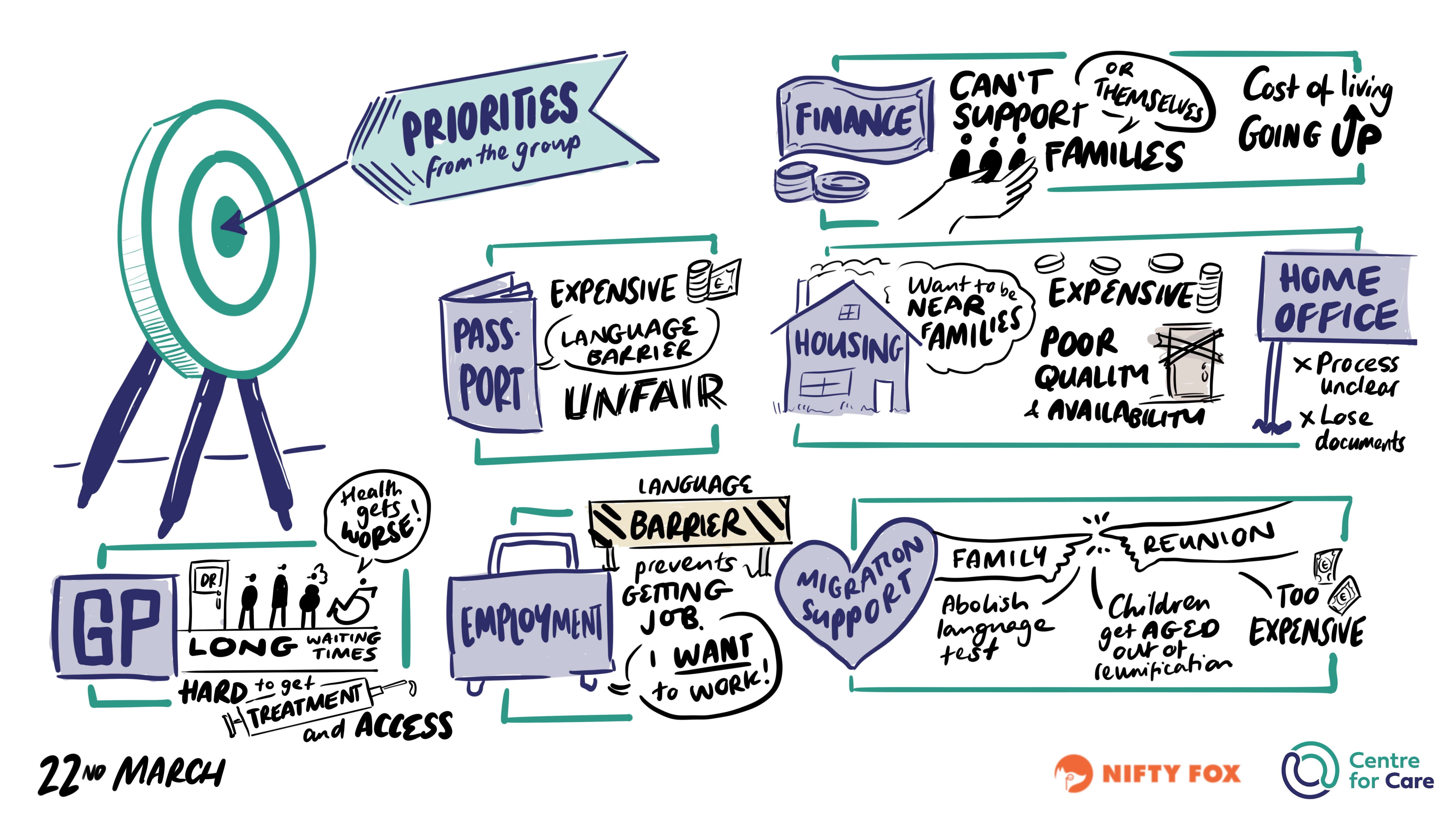 Scribe gallery slide for Migration and the Right to Care