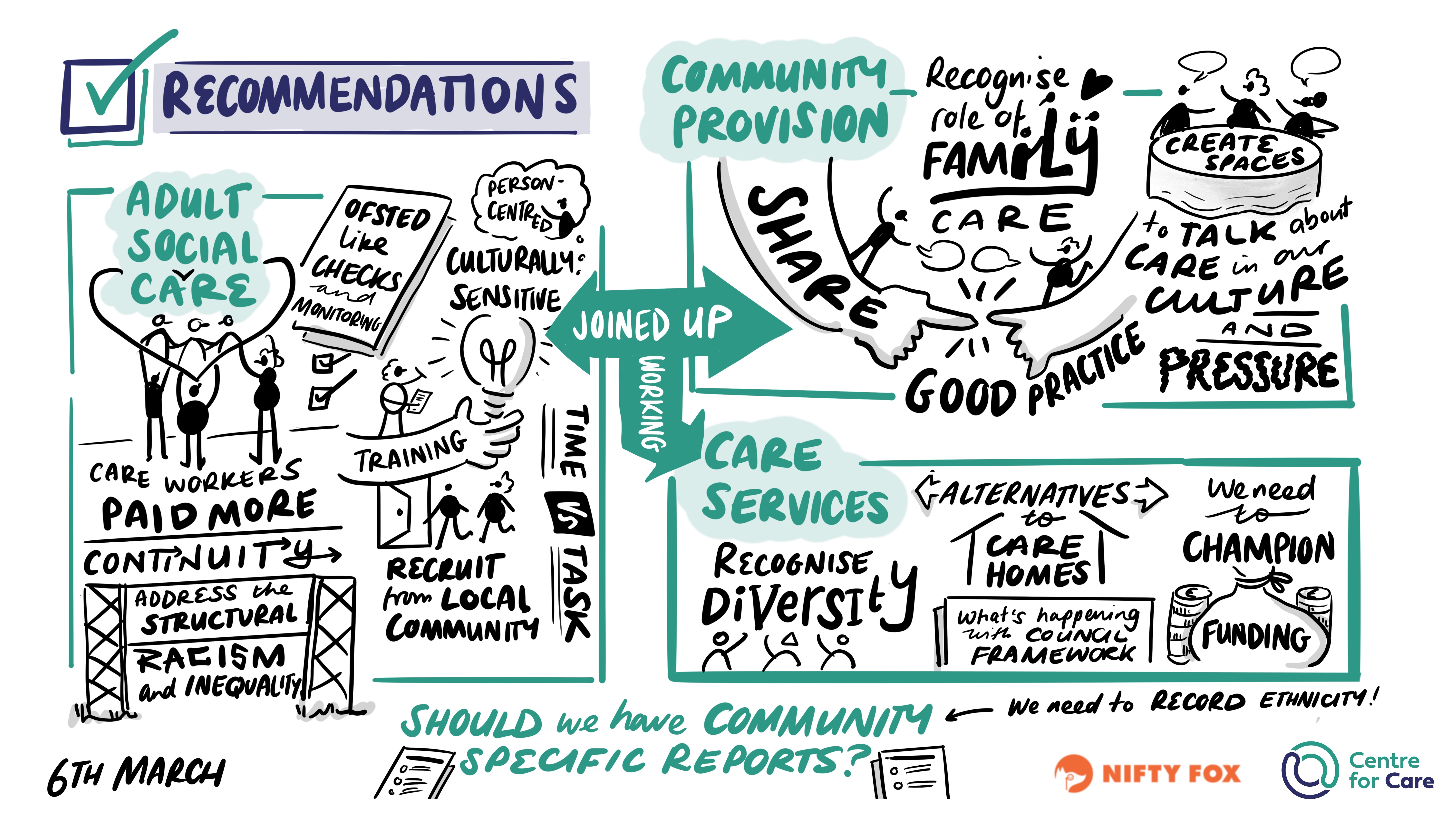 Scribe gallery slide for Migration and the Right to Care