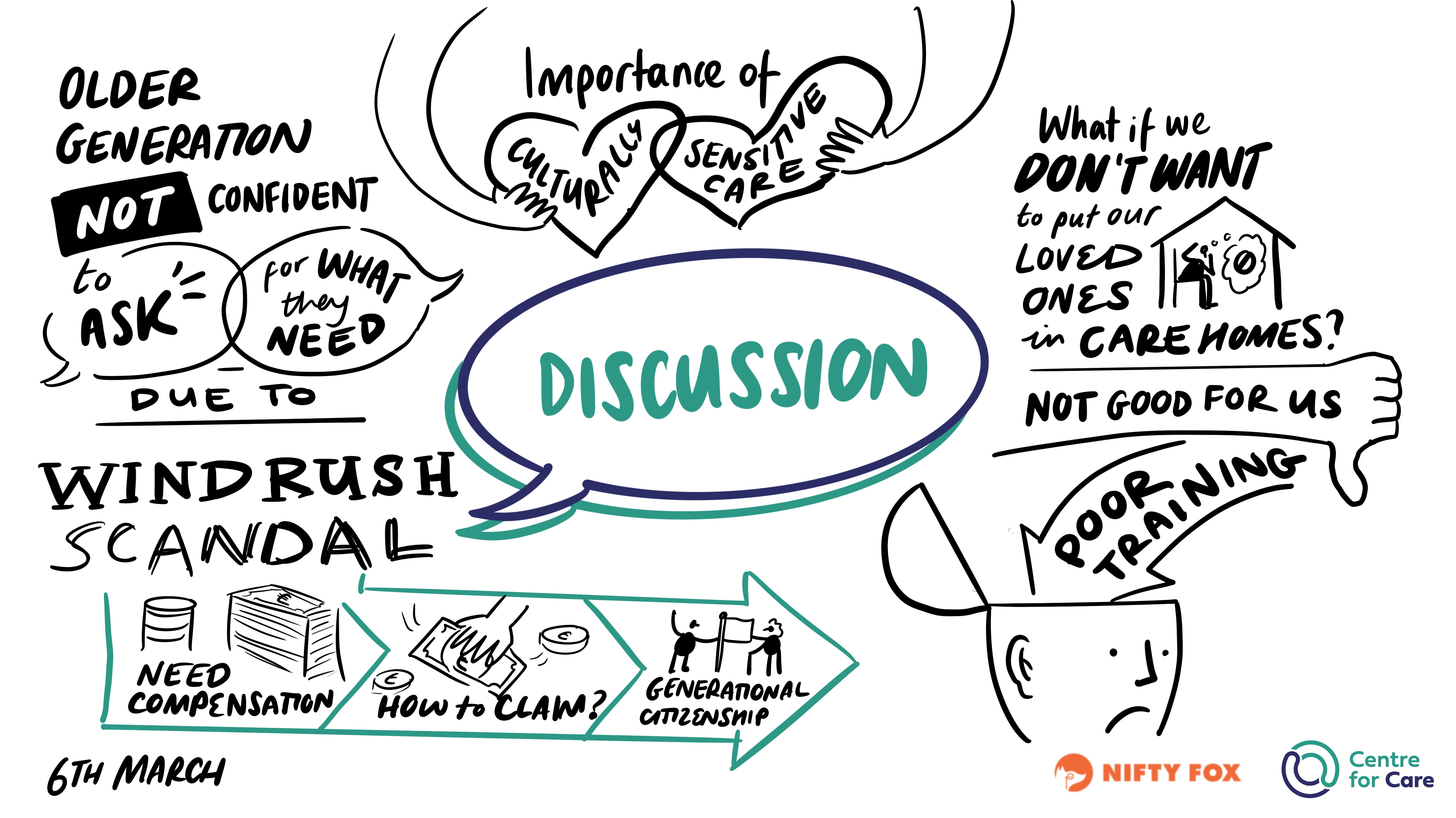 Scribe gallery slide for Migration and the Right to Care