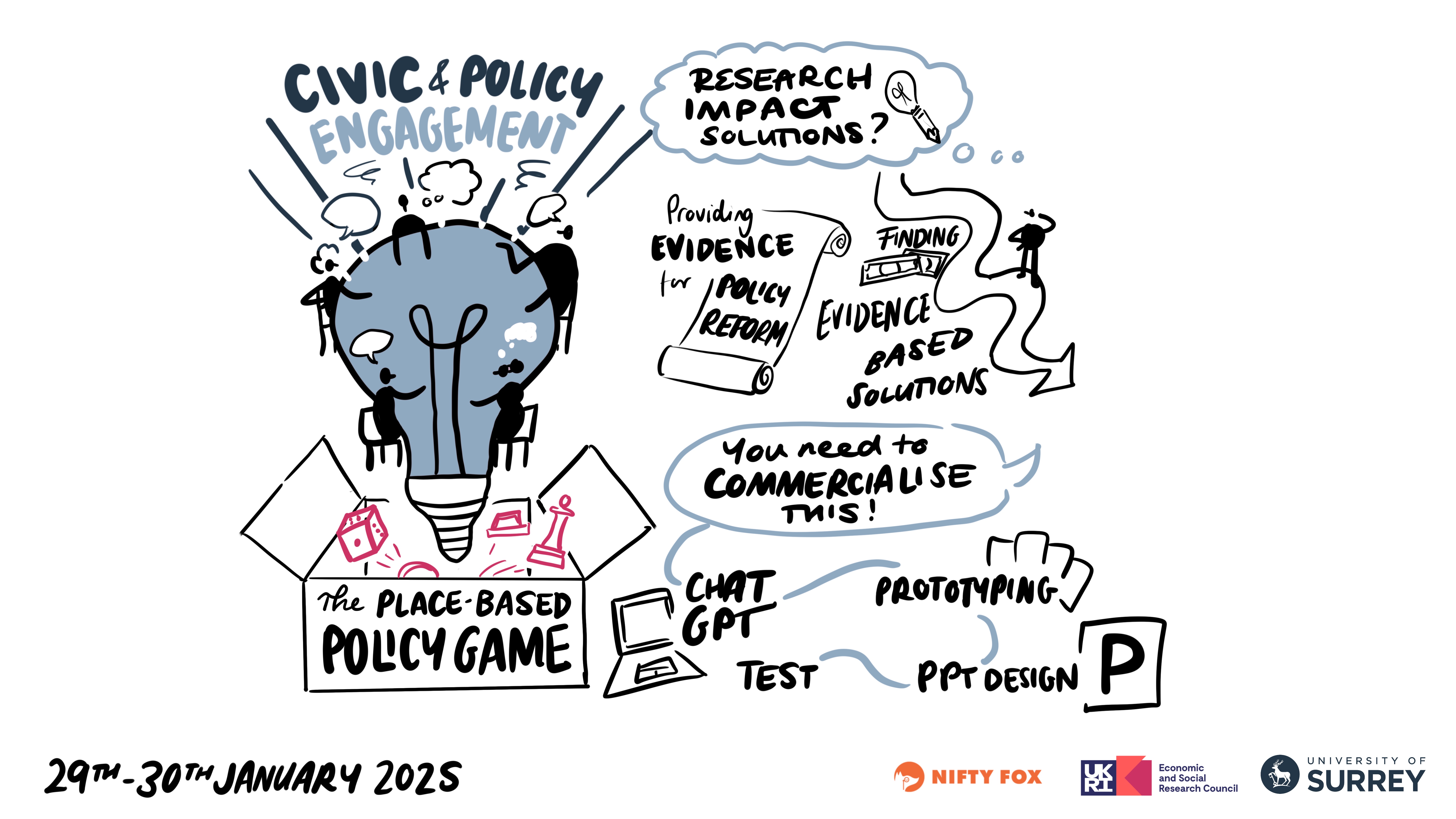 Scribe gallery slide for ESRC IAA Conference Surrey