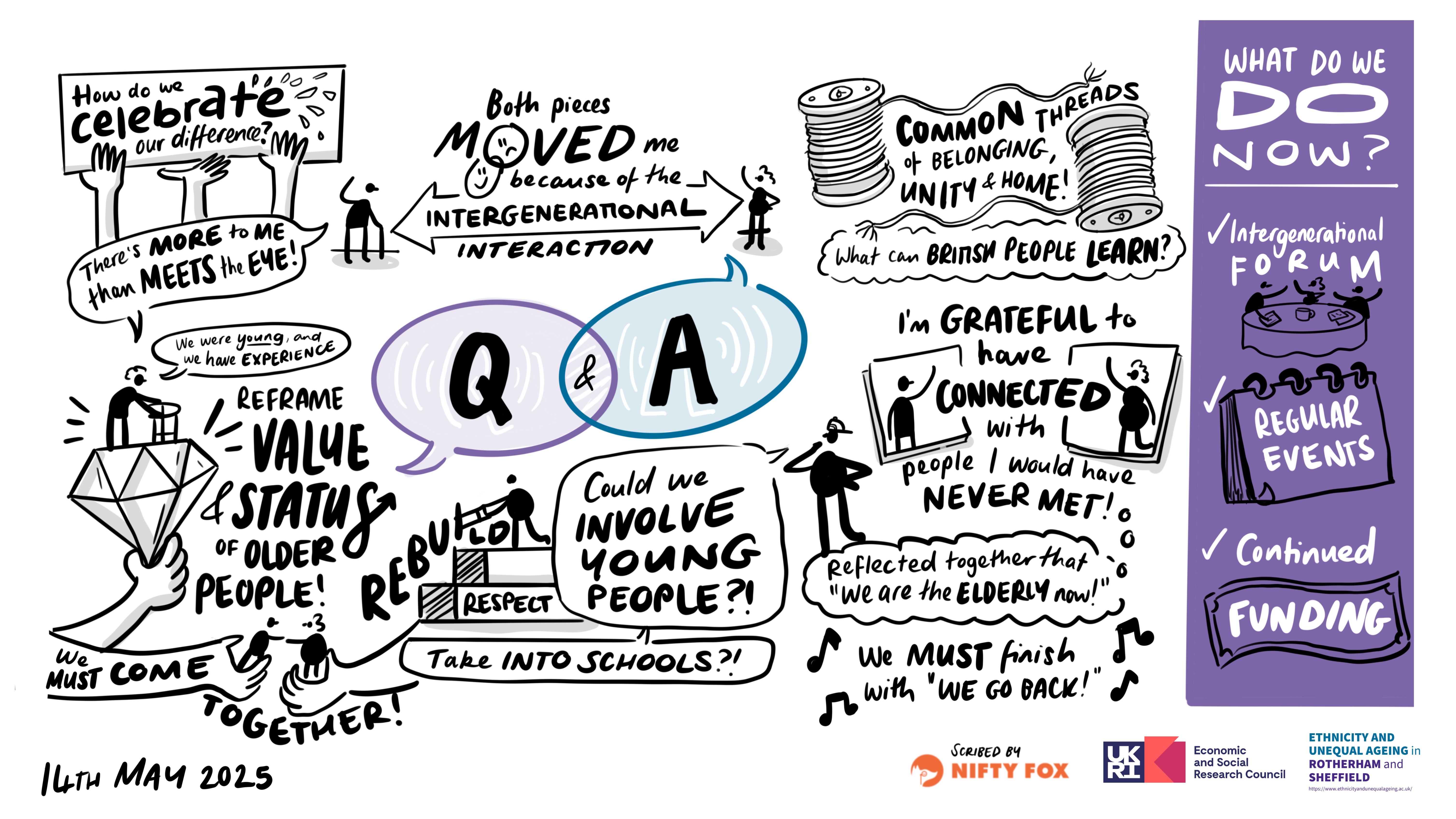 Scribe gallery slide for Creative Methods for Inclusive Ageing