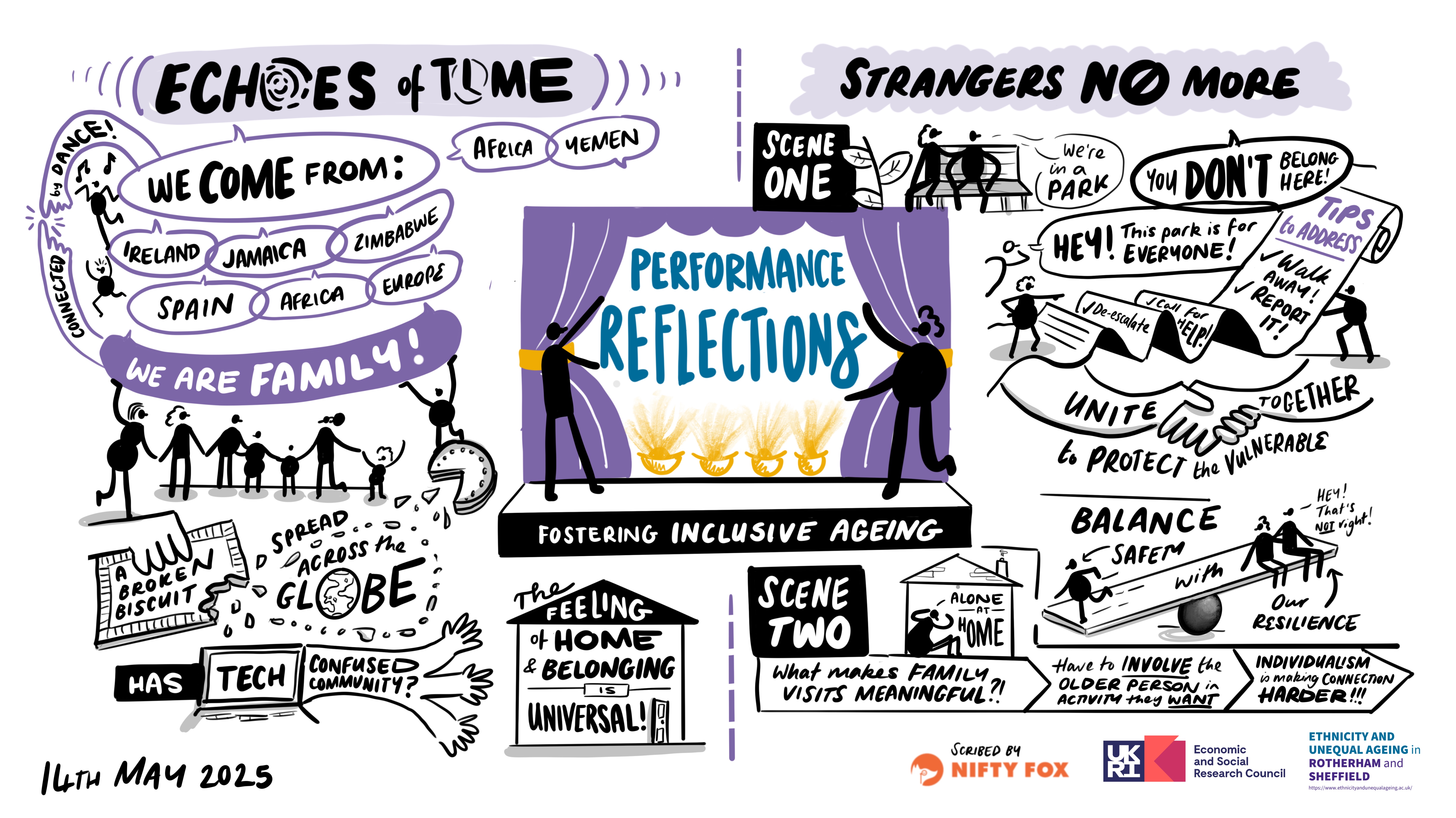 Scribe gallery slide for Creative Methods for Inclusive Ageing