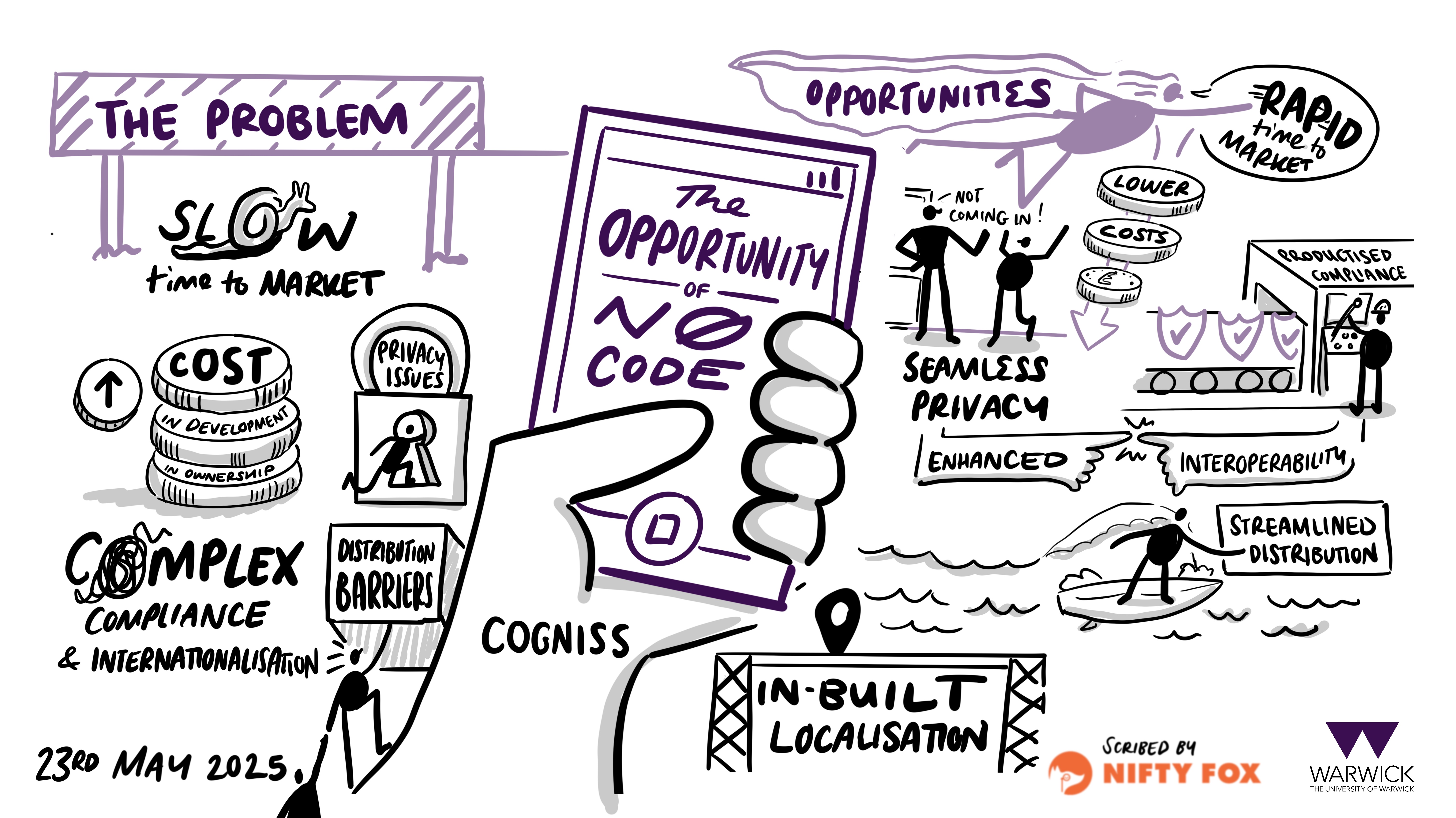 Scribe gallery slide for Unlocking the Future of Healthcare