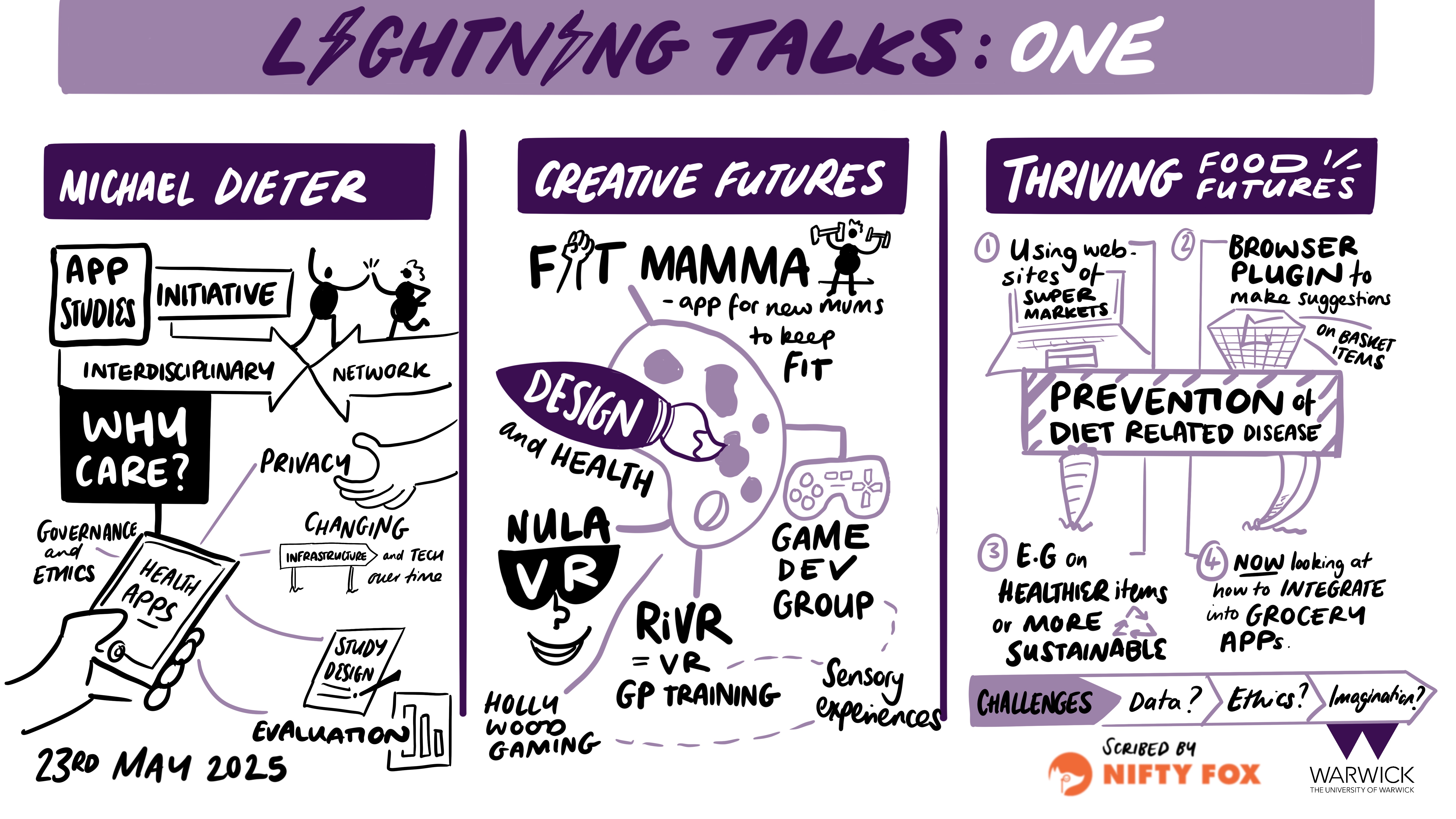 Scribe gallery slide for Unlocking the Future of Healthcare