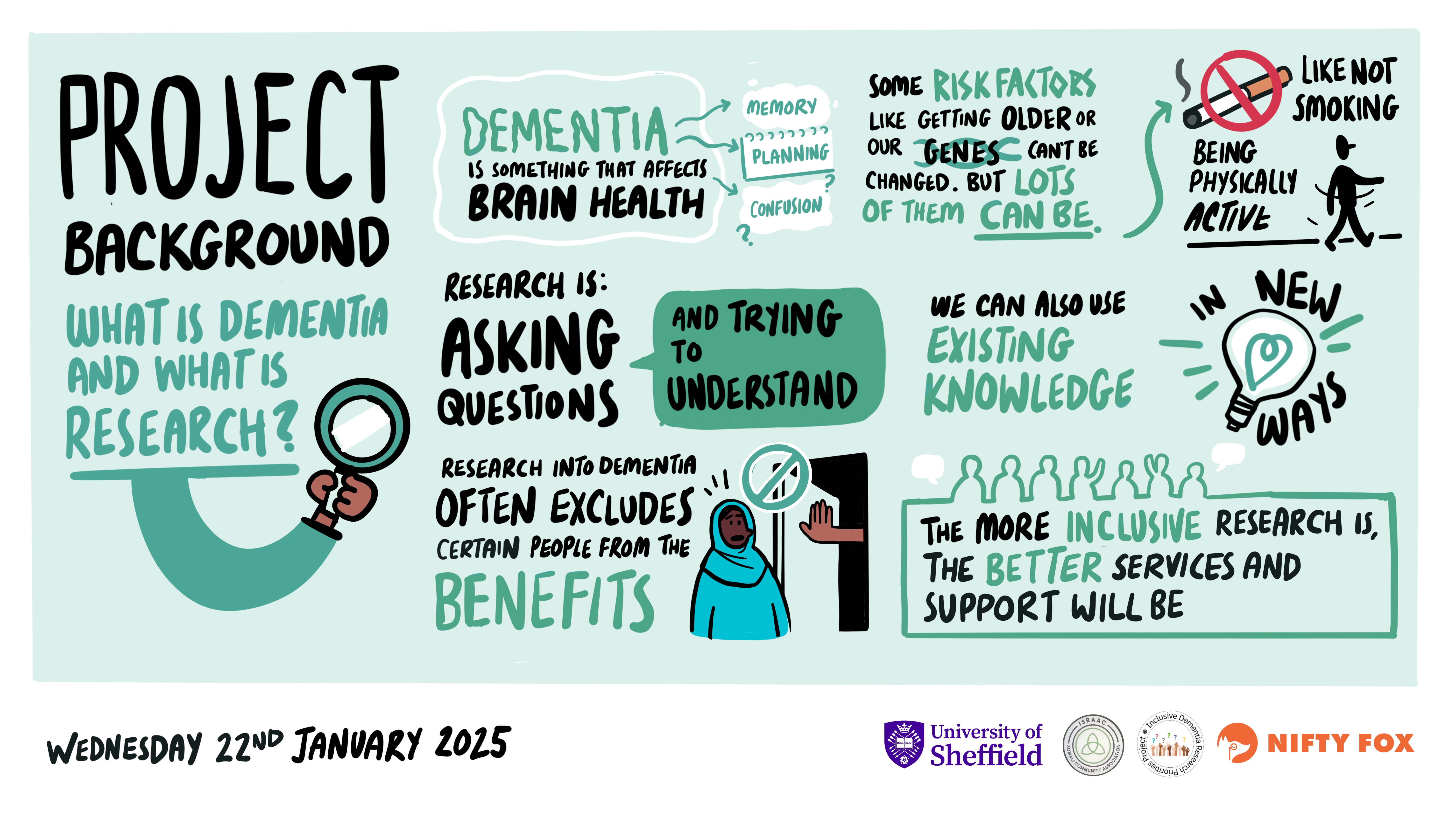 Scribe gallery slide for Inclusive Research Priorities Project