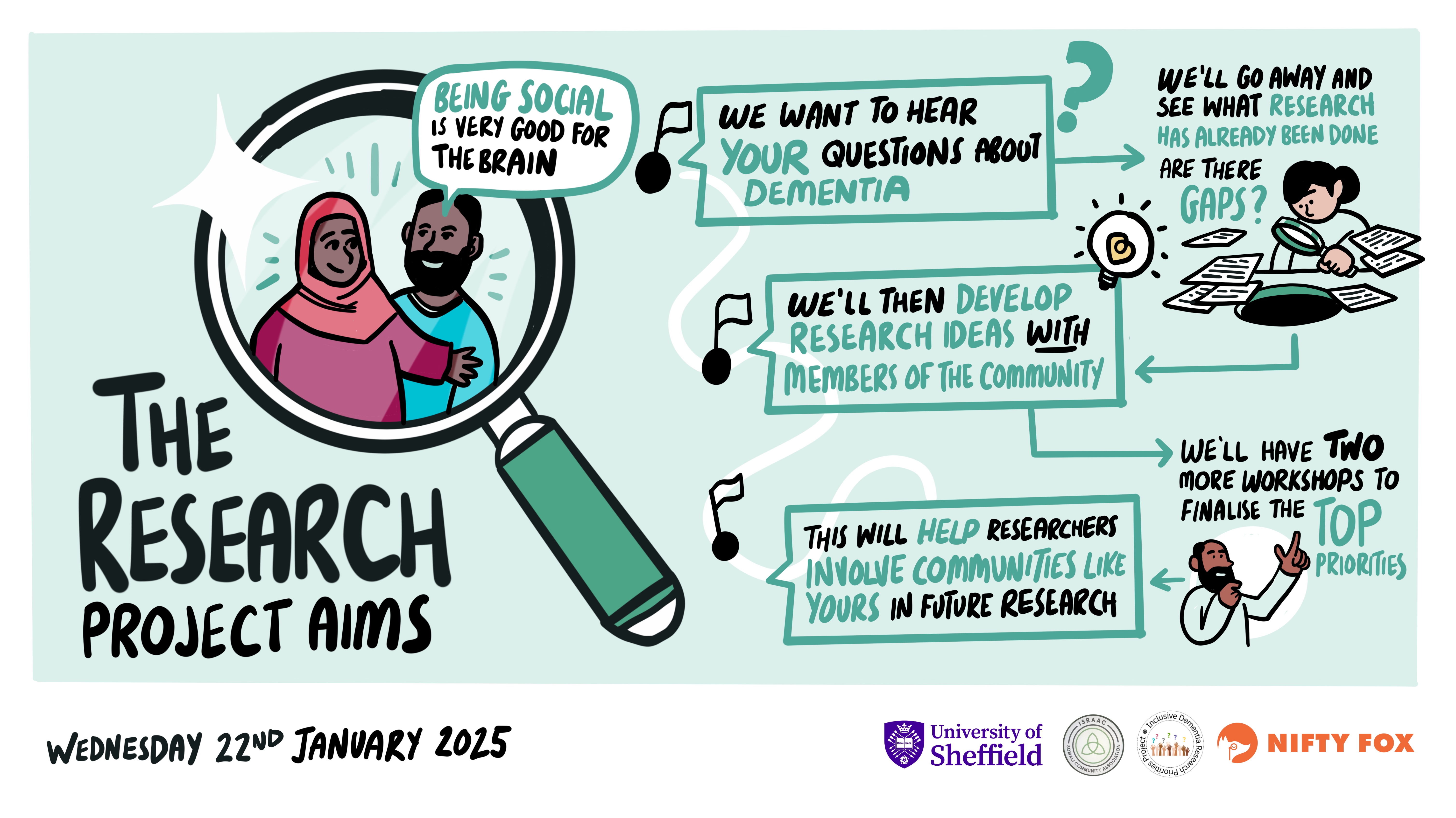 Scribe gallery slide for Inclusive Research Priorities Project