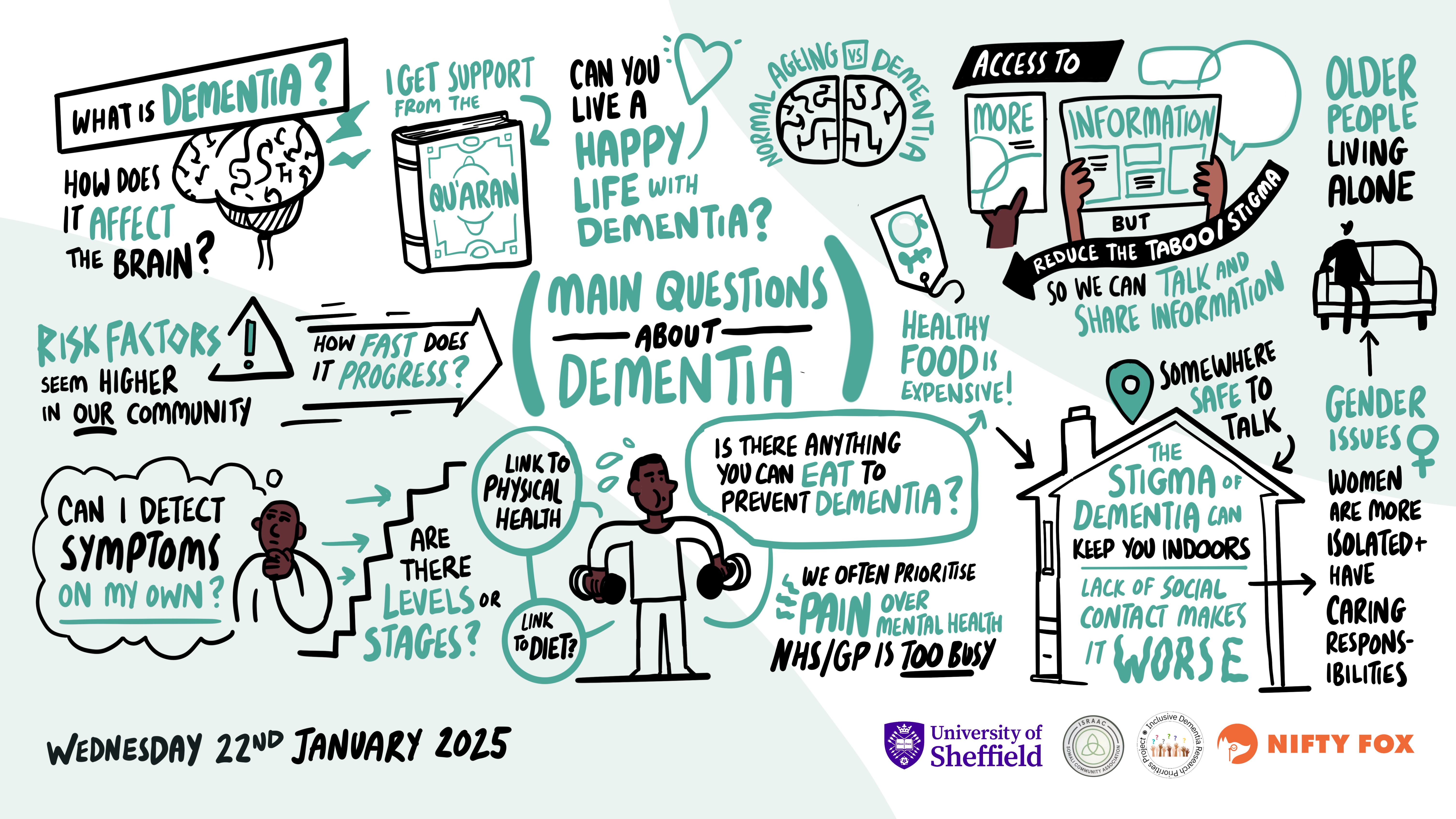 Scribe gallery slide for Inclusive Research Priorities Project