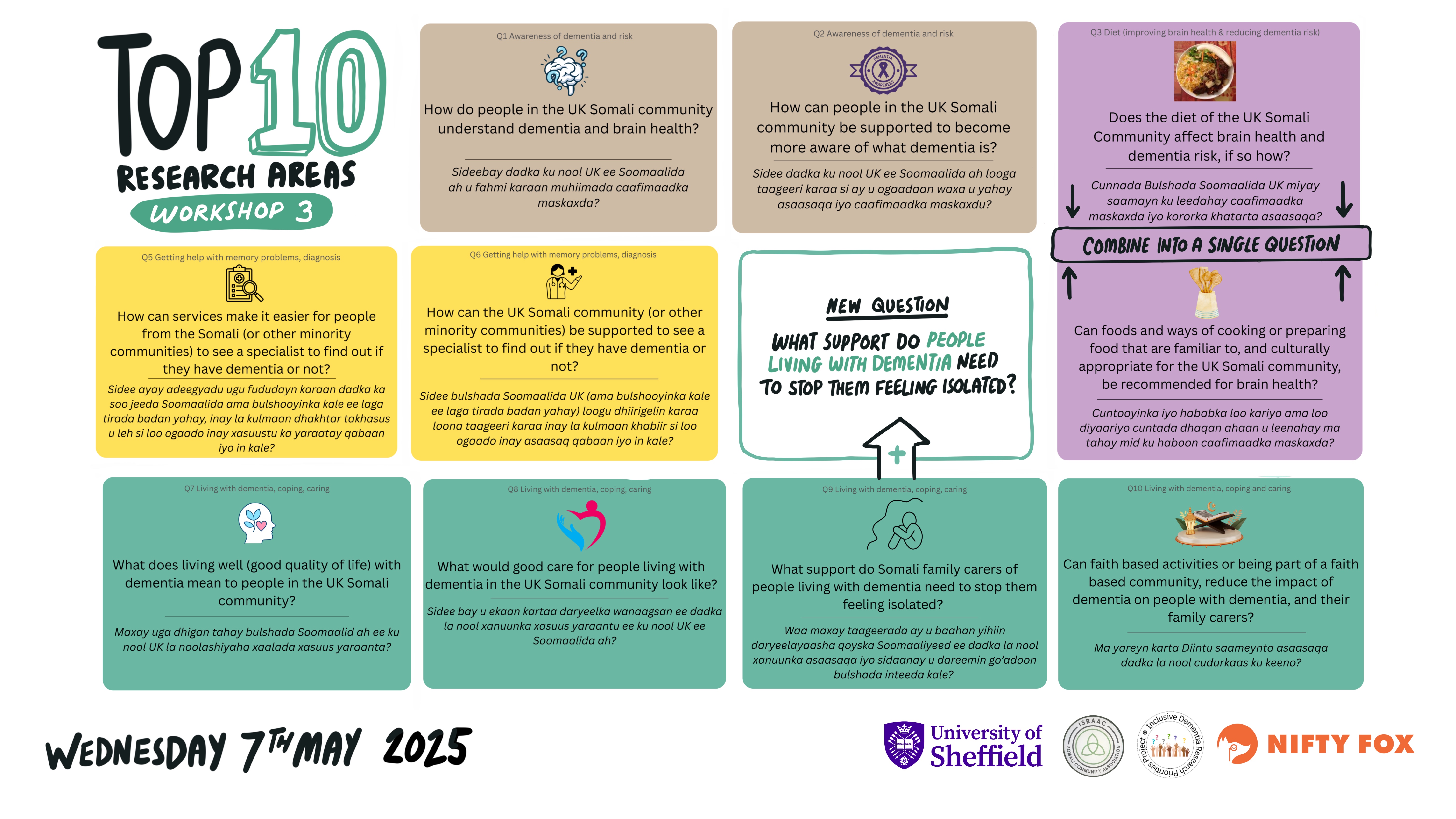 Scribe gallery slide for Inclusive Research Priorities Project