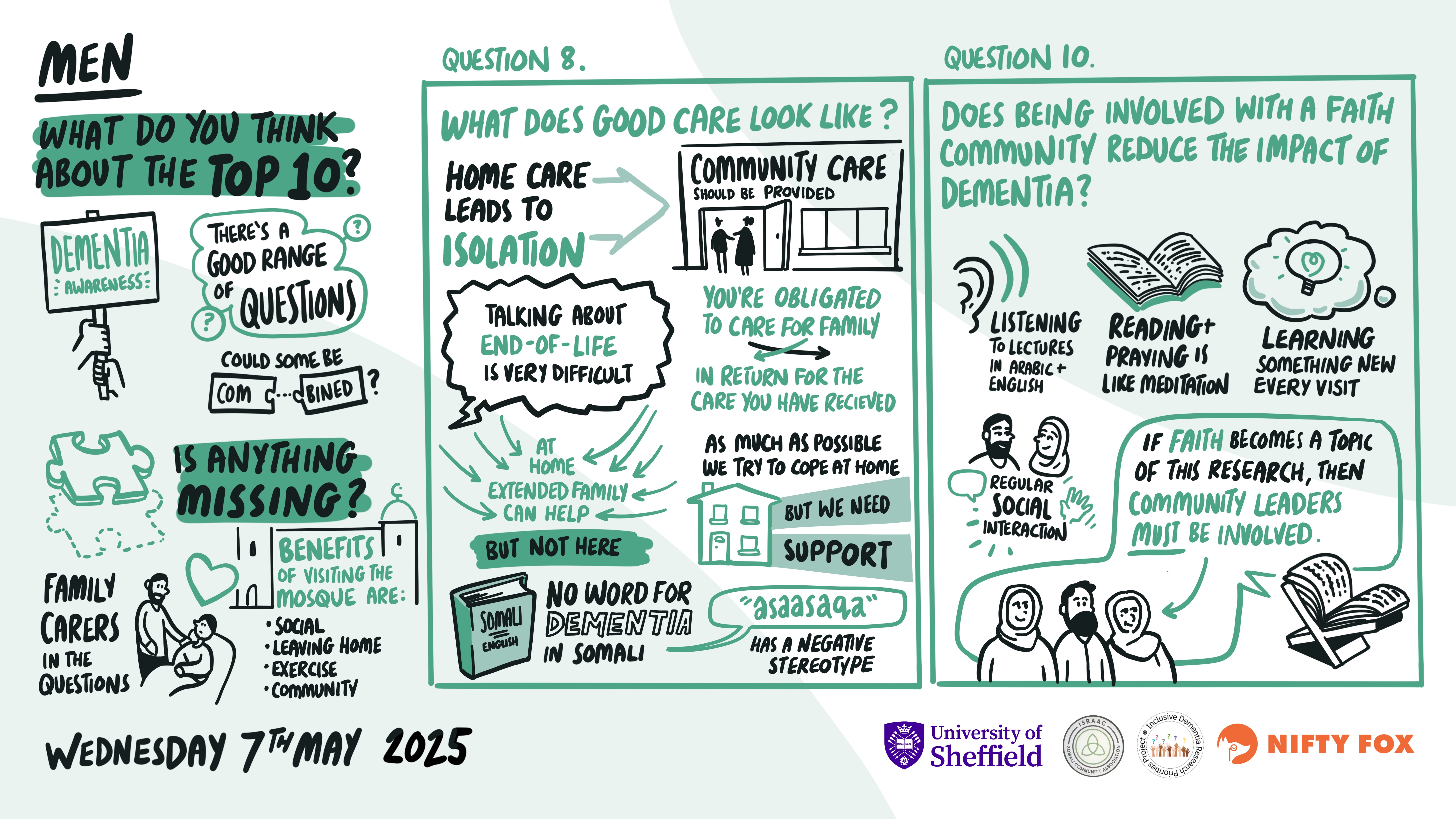 Scribe gallery slide for Inclusive Research Priorities Project