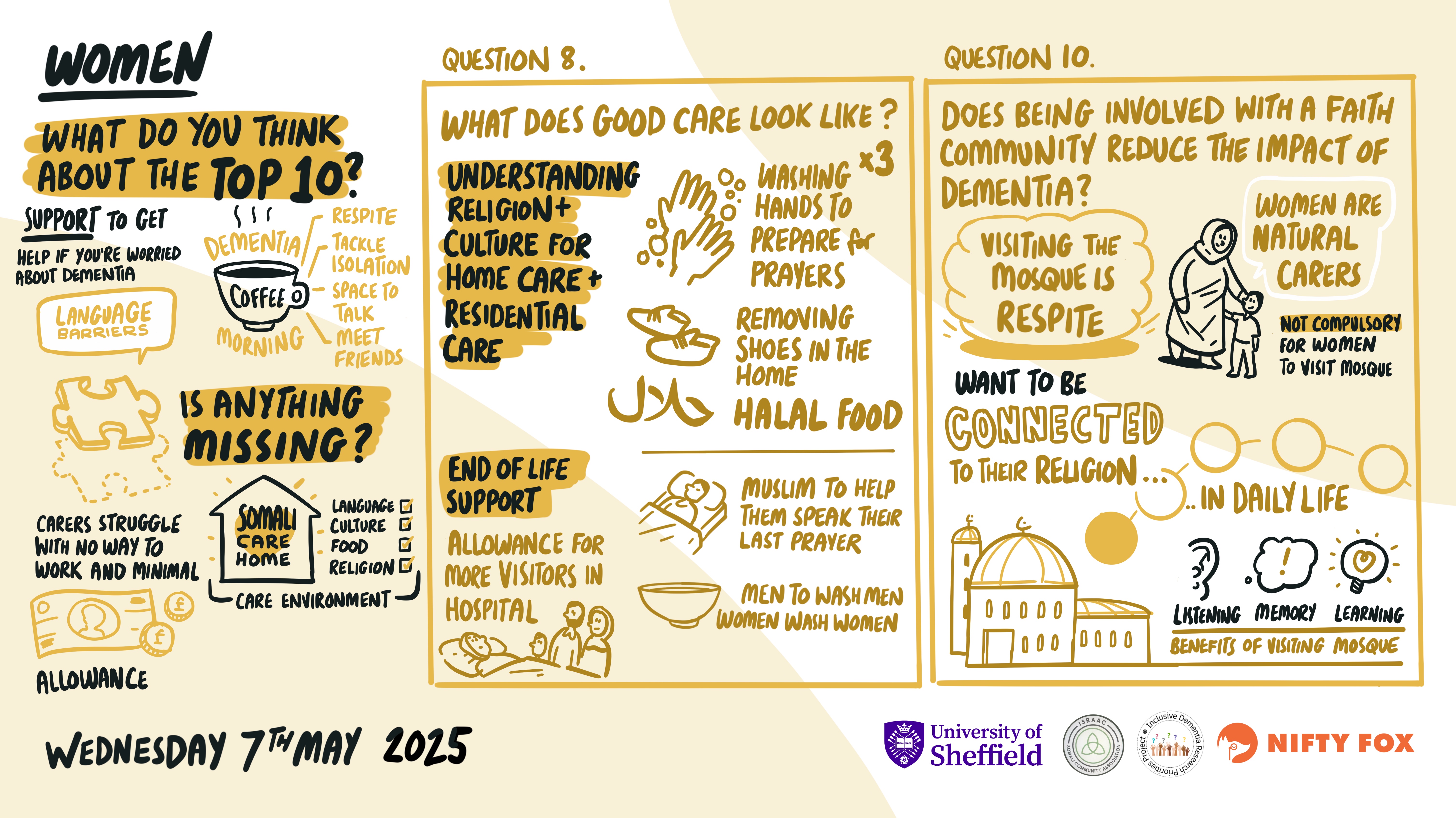 Scribe gallery slide for Inclusive Research Priorities Project