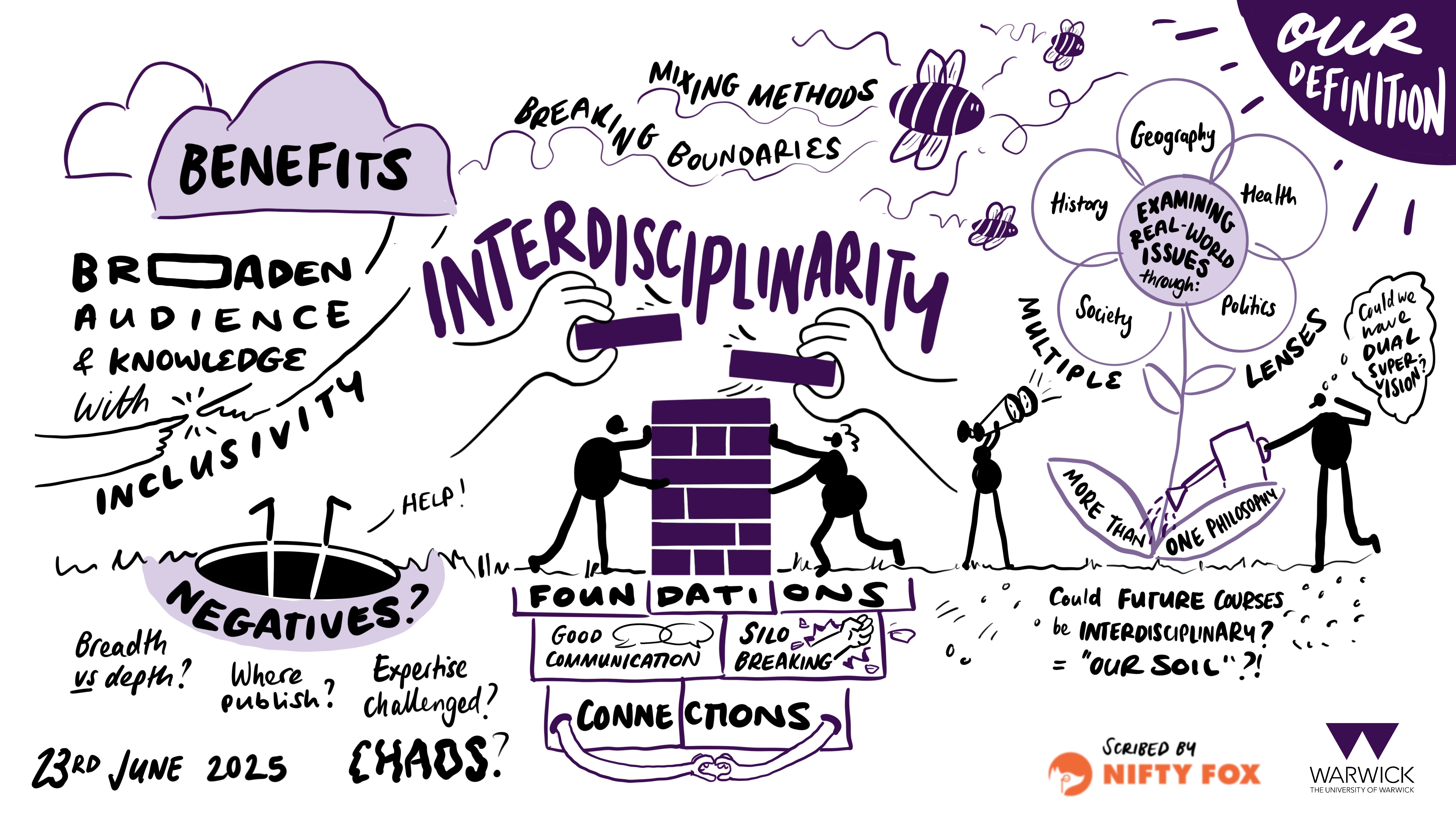 Scribe gallery slide for Society and Culture Spotlight