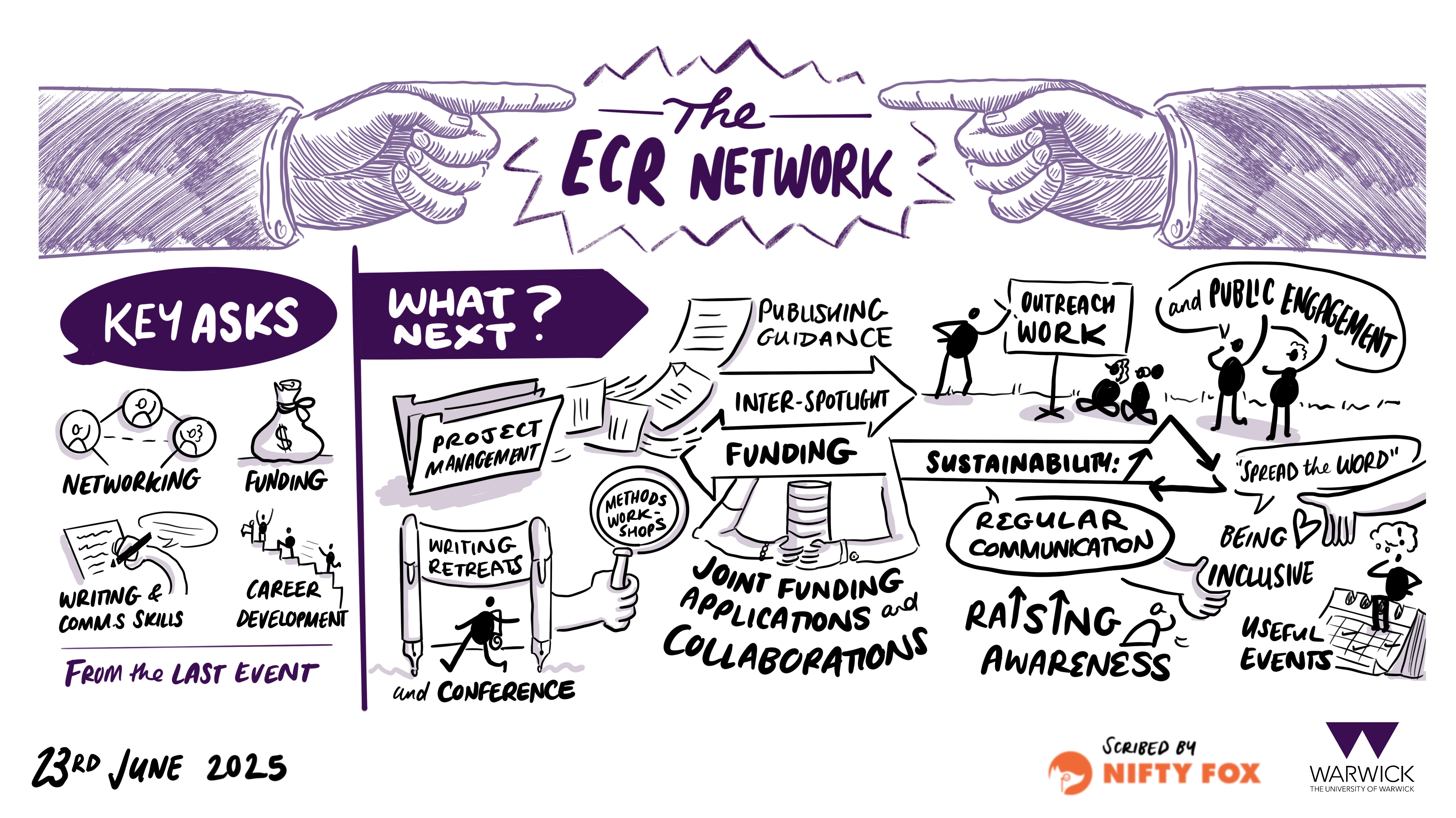 Scribe gallery slide for Society and Culture Spotlight