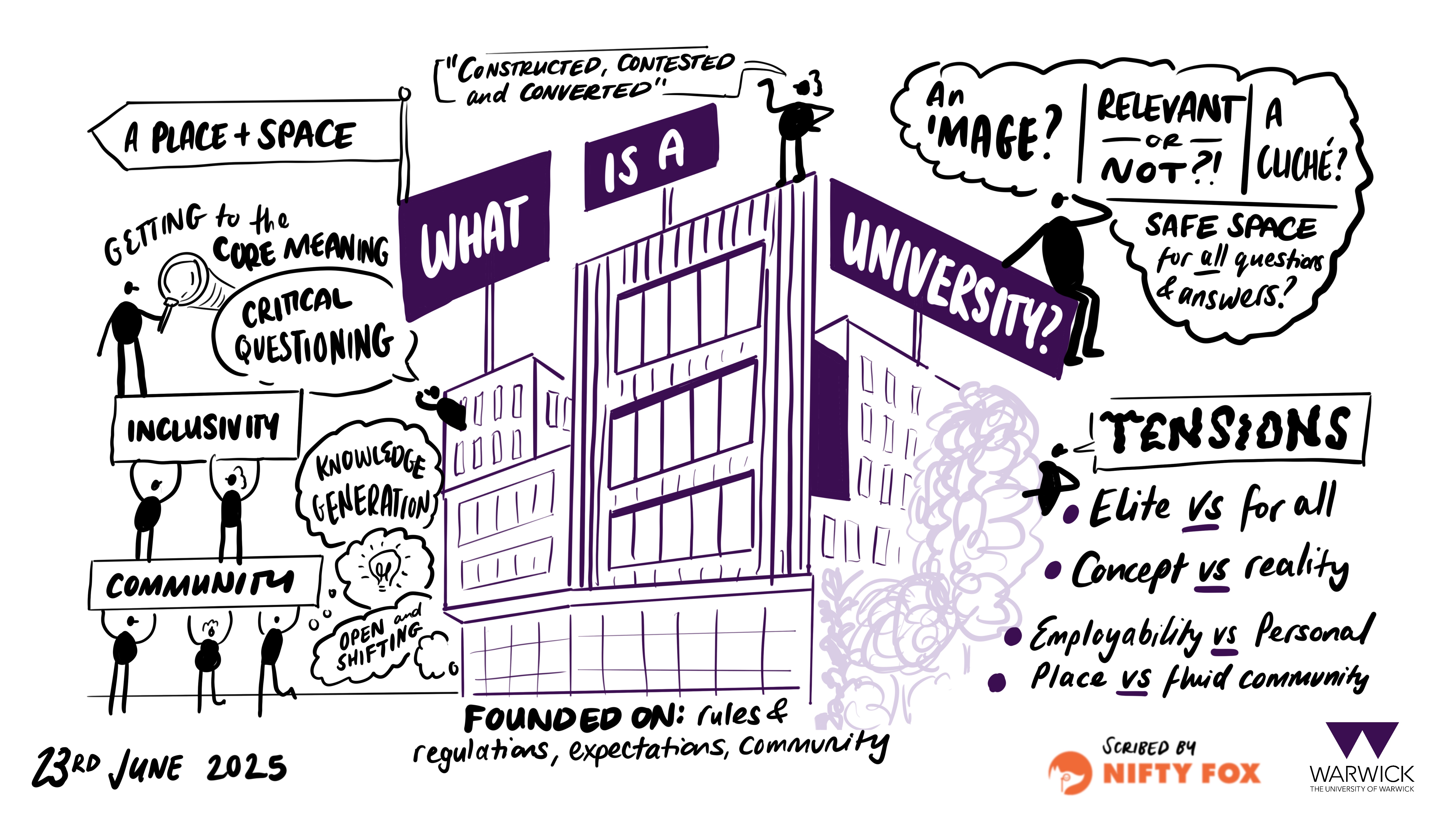 Scribe gallery slide for Society and Culture Spotlight