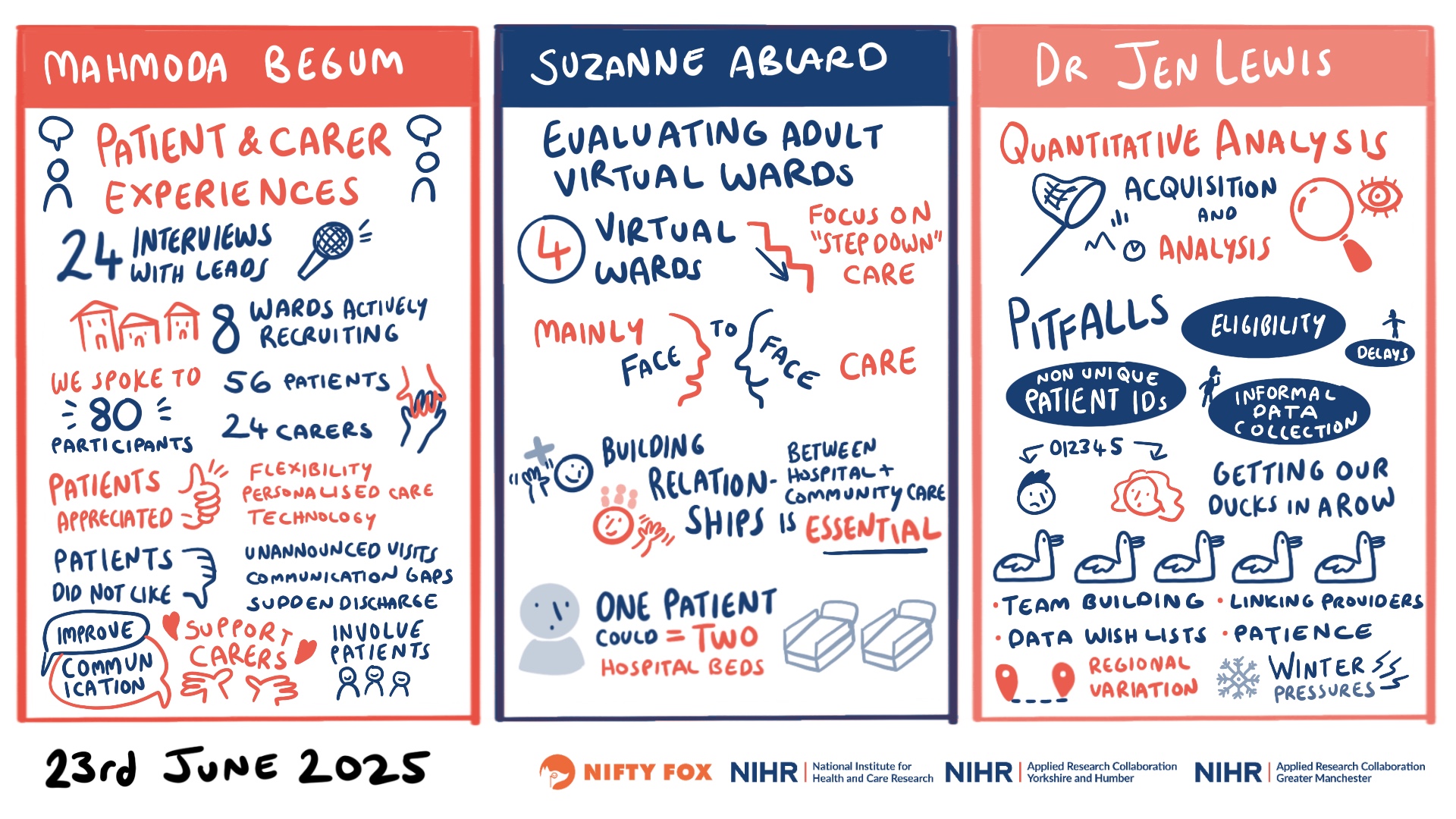 Scribe gallery slide for NEWC 0436 Adult Hospital at Home and Virtual Wards