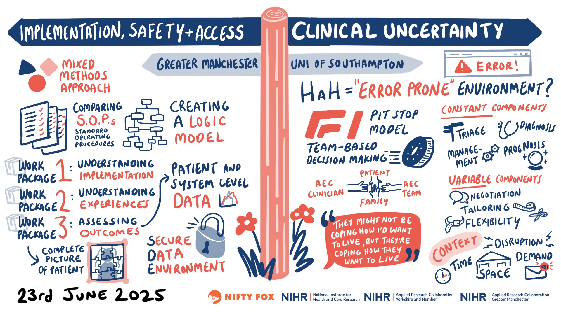 Scribe gallery slide for NEWC 0436 Adult Hospital at Home and Virtual Wards