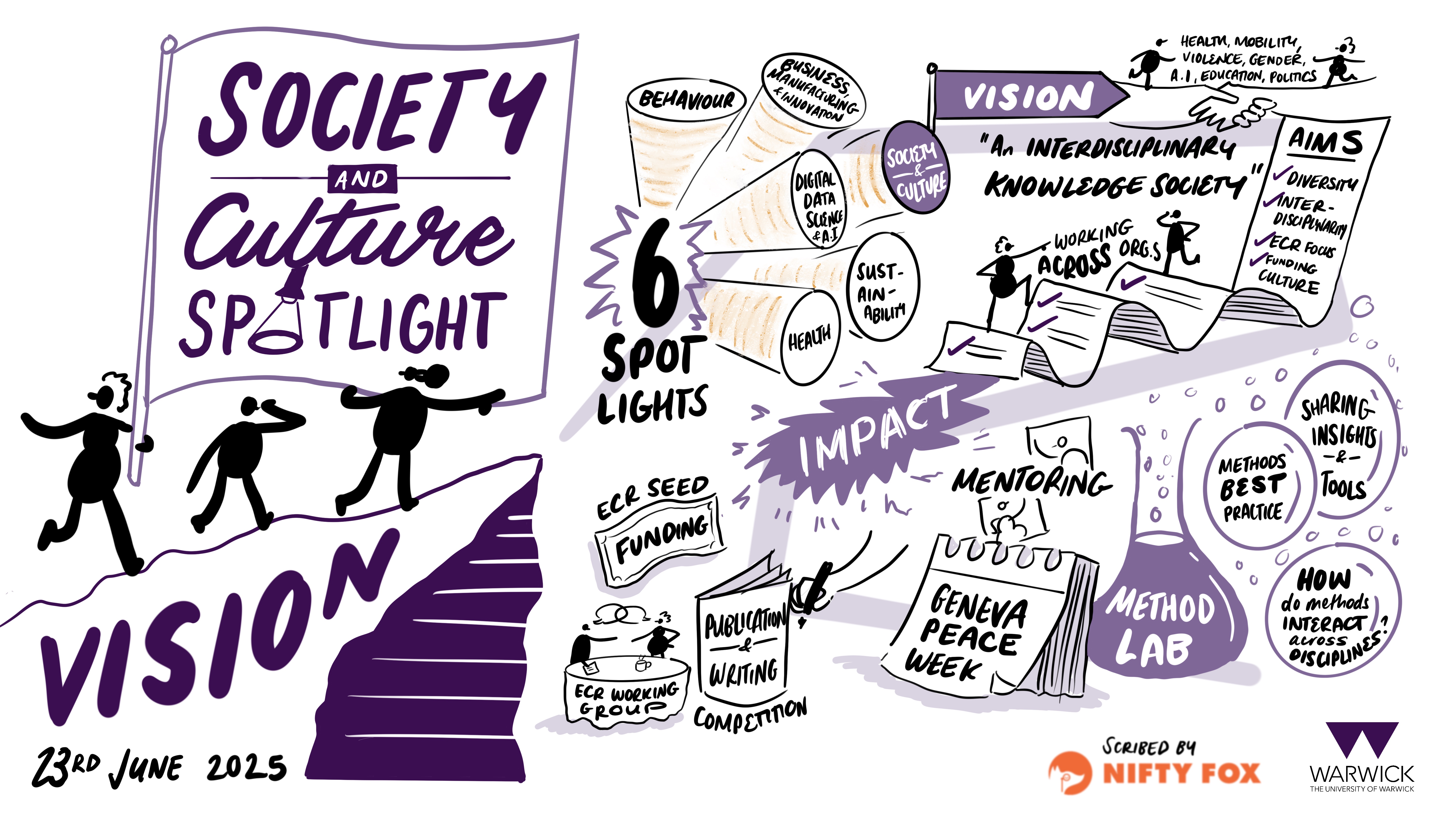 Scribe gallery slide for Society and Culture Spotlight