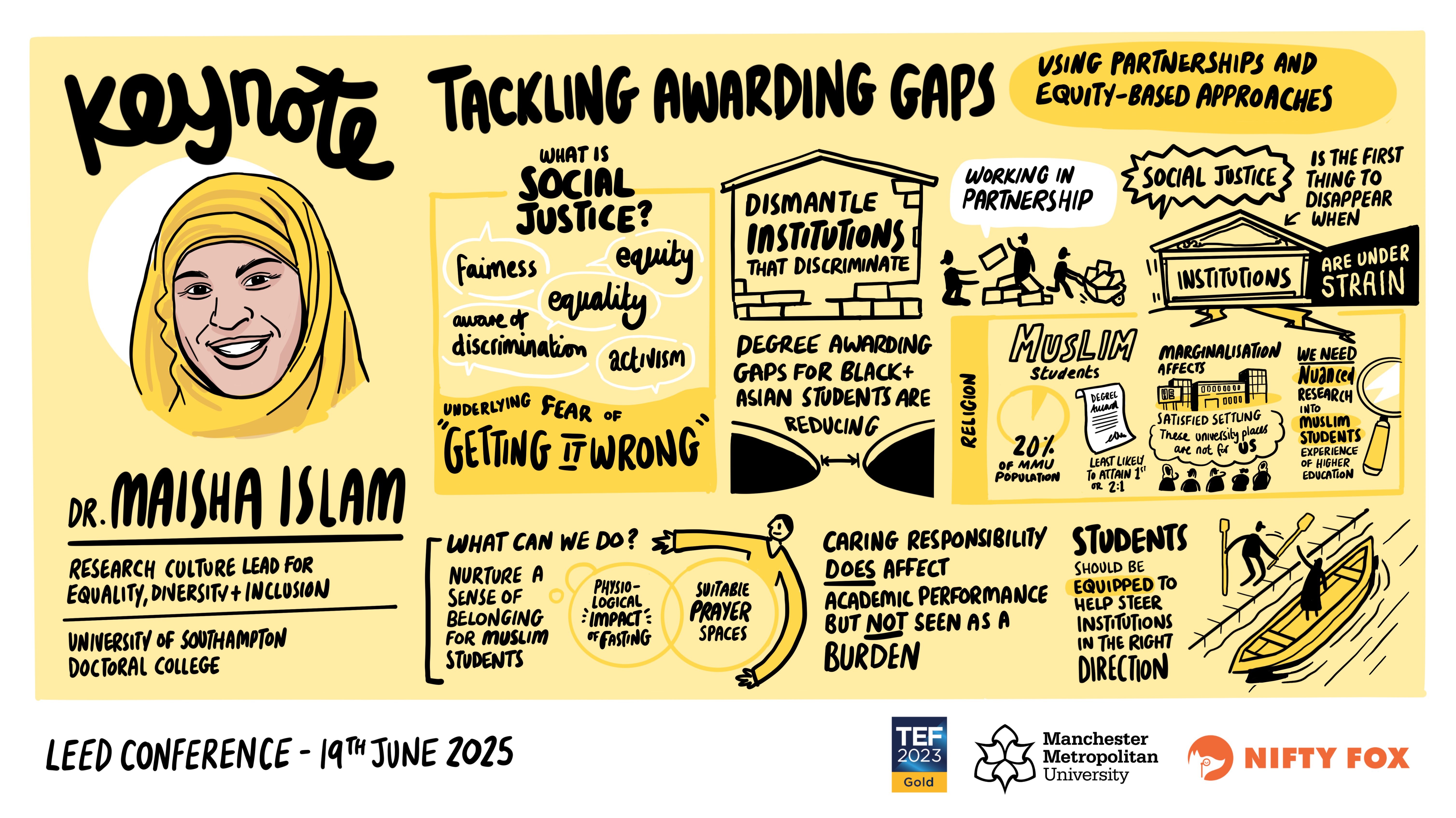 Scribe gallery slide for MMU Teaching and Learning Conference