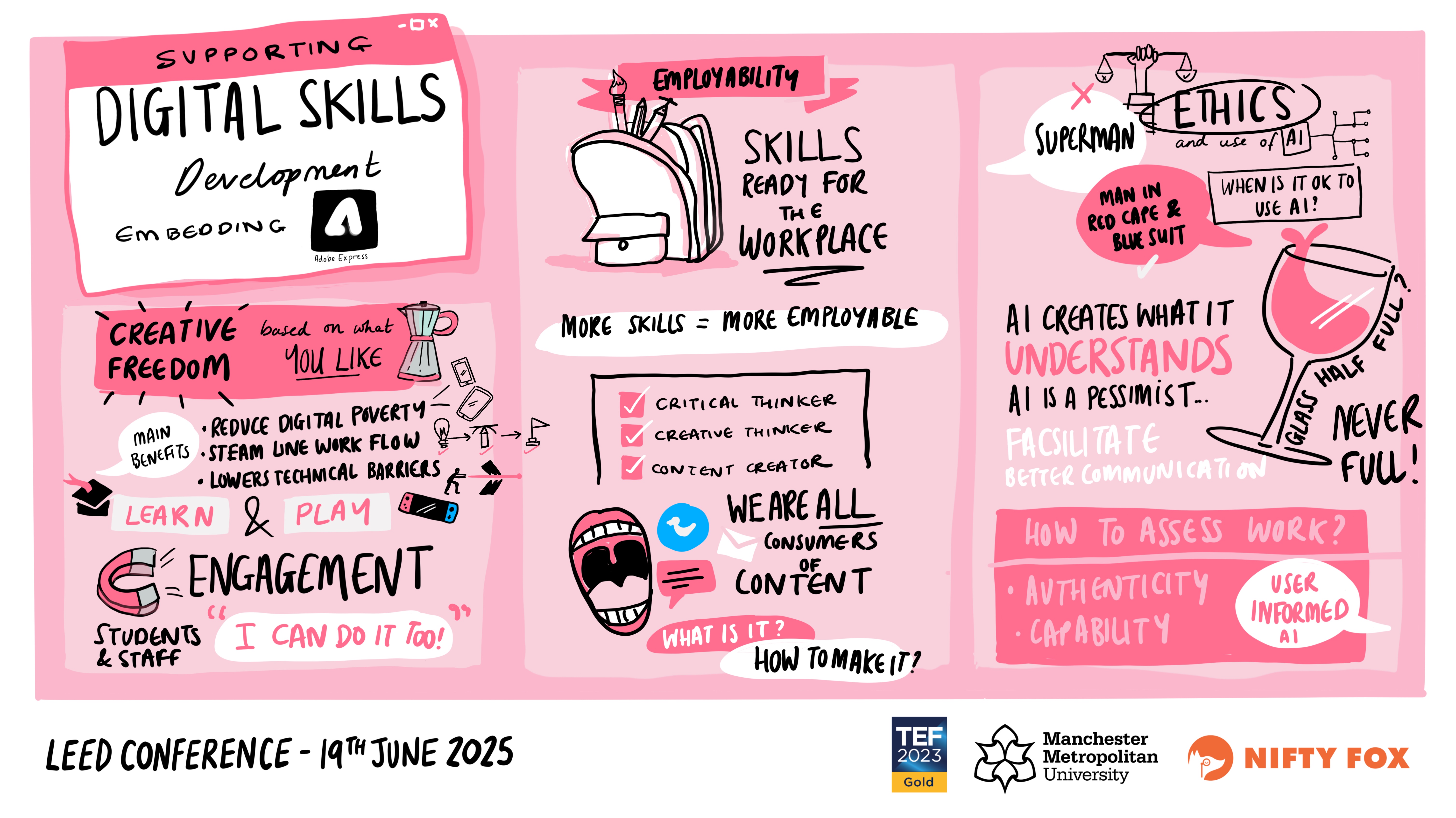 Scribe gallery slide for MMU Teaching and Learning Conference