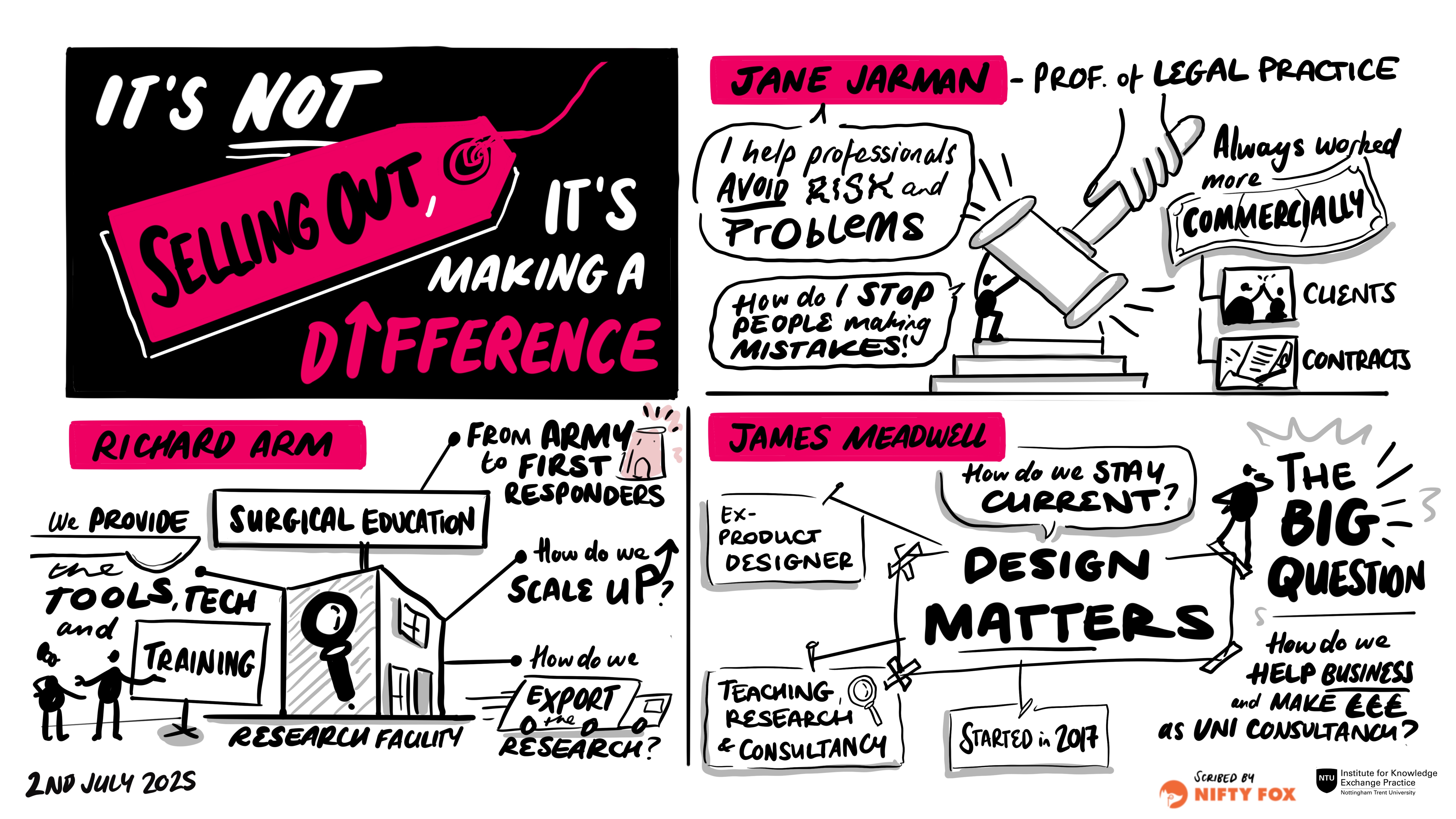 Scribe gallery slide for Knowledge Exchange Conference 2025