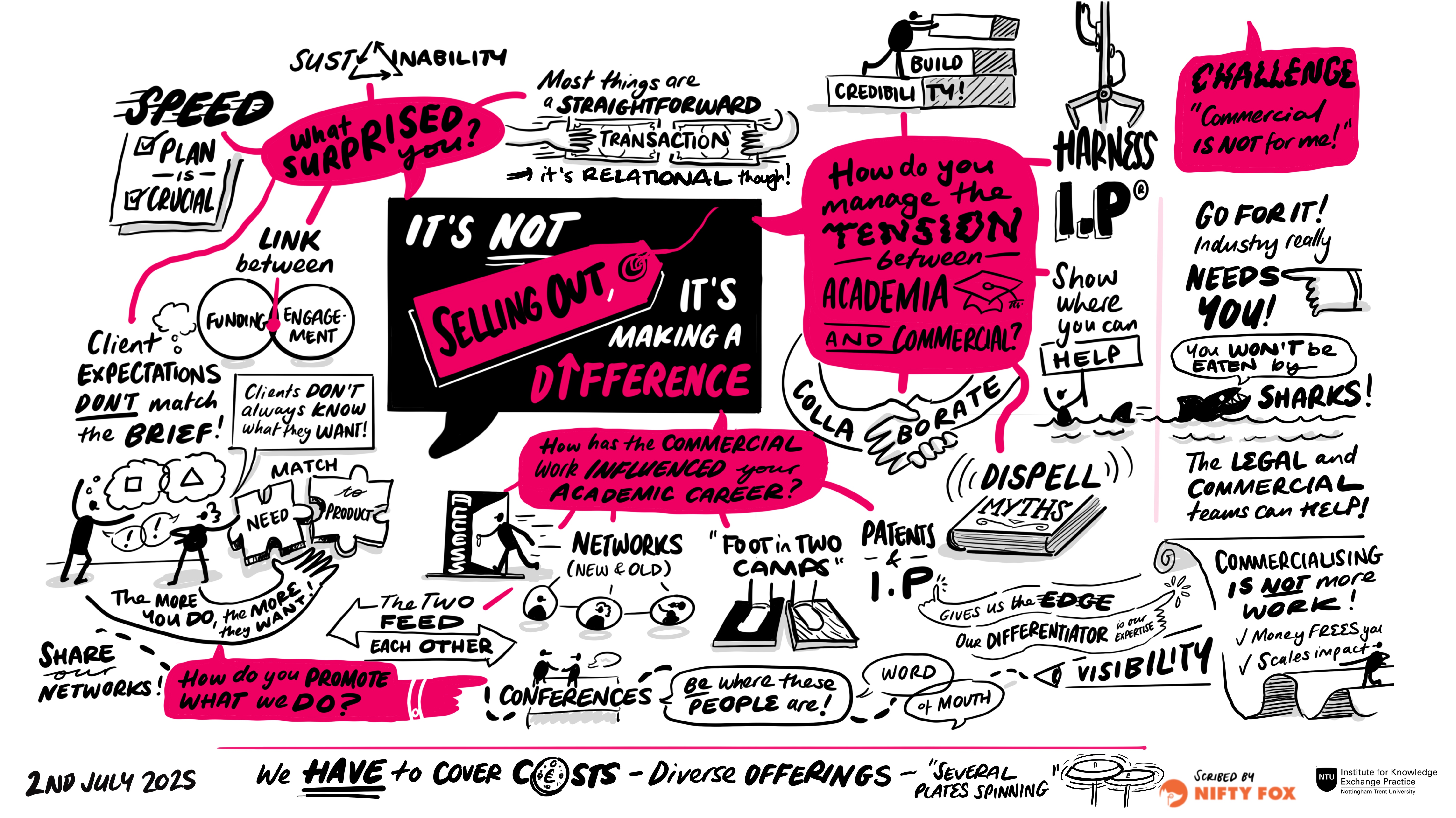 Scribe gallery slide for Knowledge Exchange Conference 2025