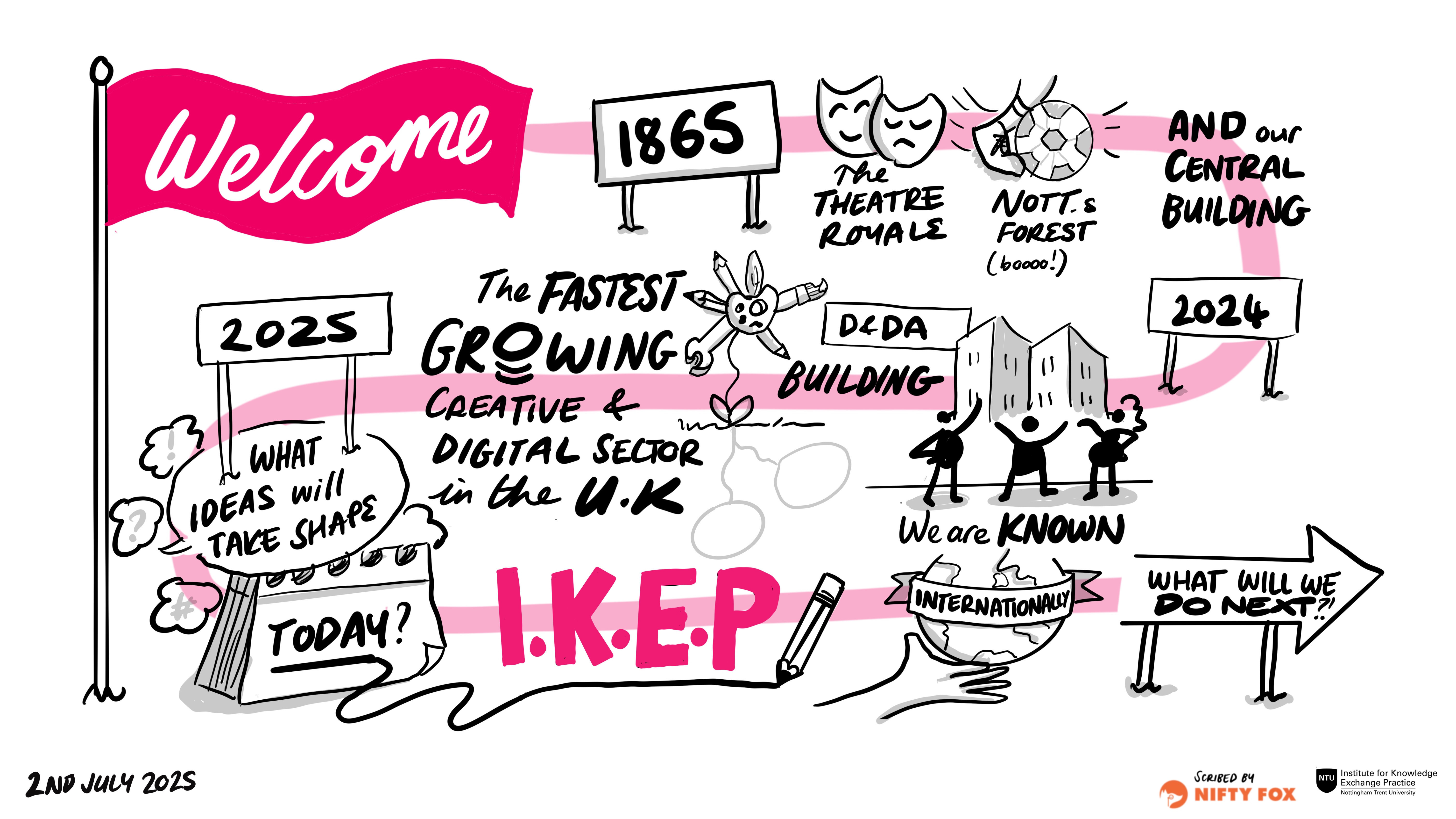 Scribe gallery slide for Knowledge Exchange Conference 2025