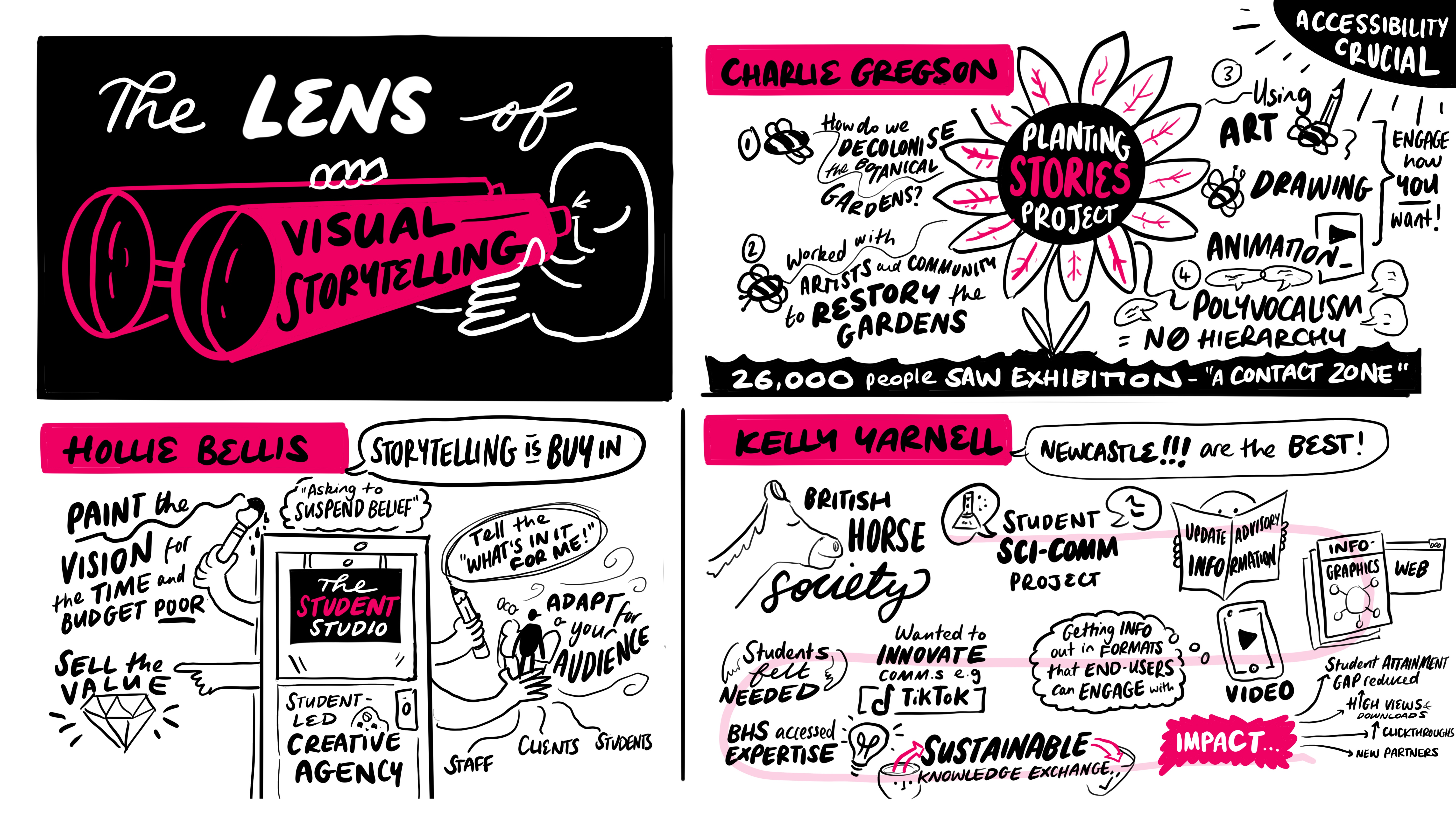 Scribe gallery slide for Knowledge Exchange Conference 2025