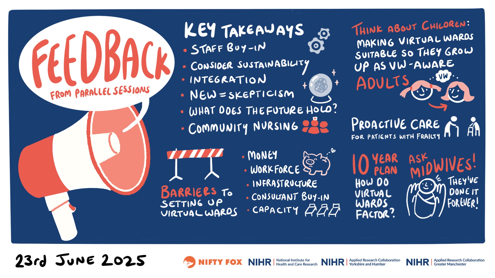 Scribe gallery slide for NEWC 0436 Adult Hospital at Home and Virtual Wards