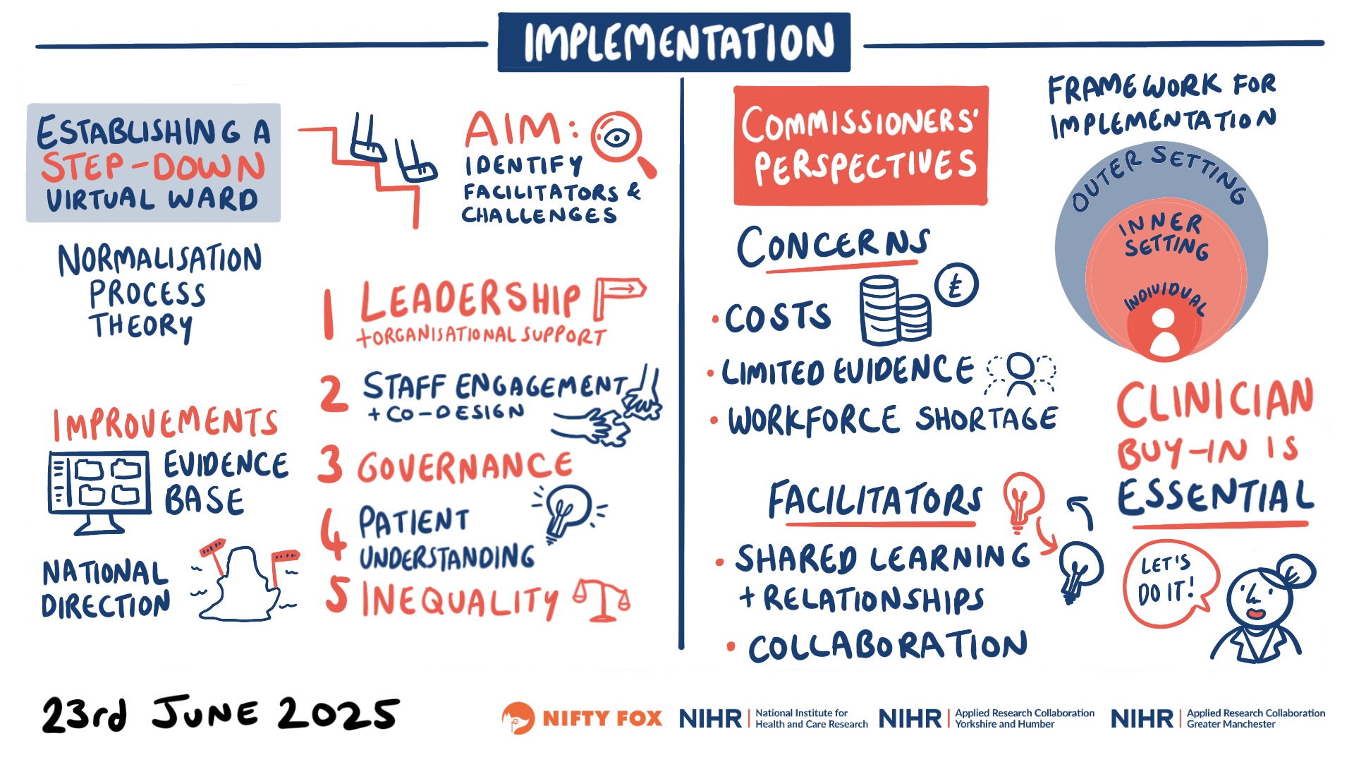 Scribe gallery slide for NEWC 0436 Adult Hospital at Home and Virtual Wards