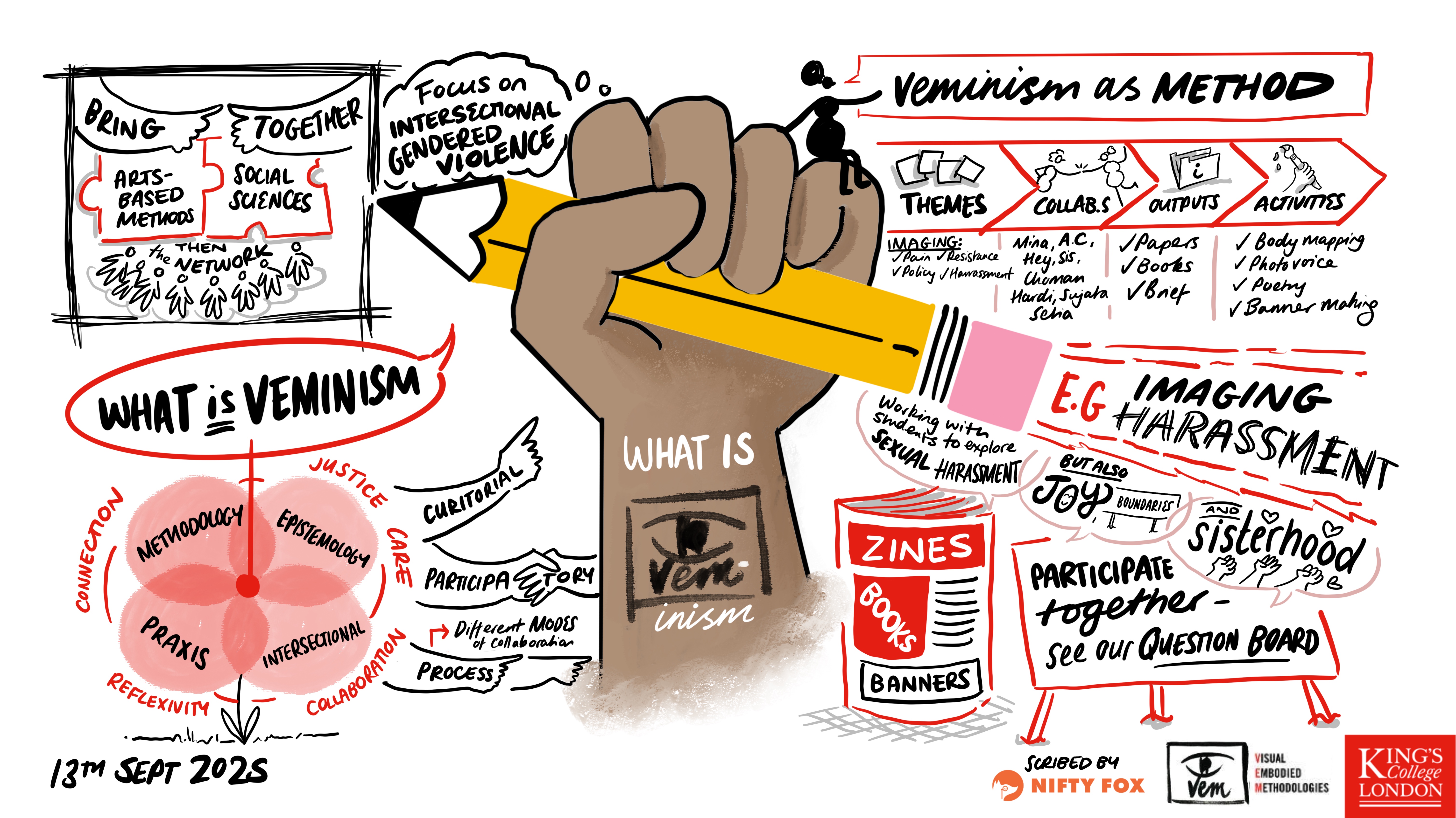 Scribe gallery slide for Veminism Symposium