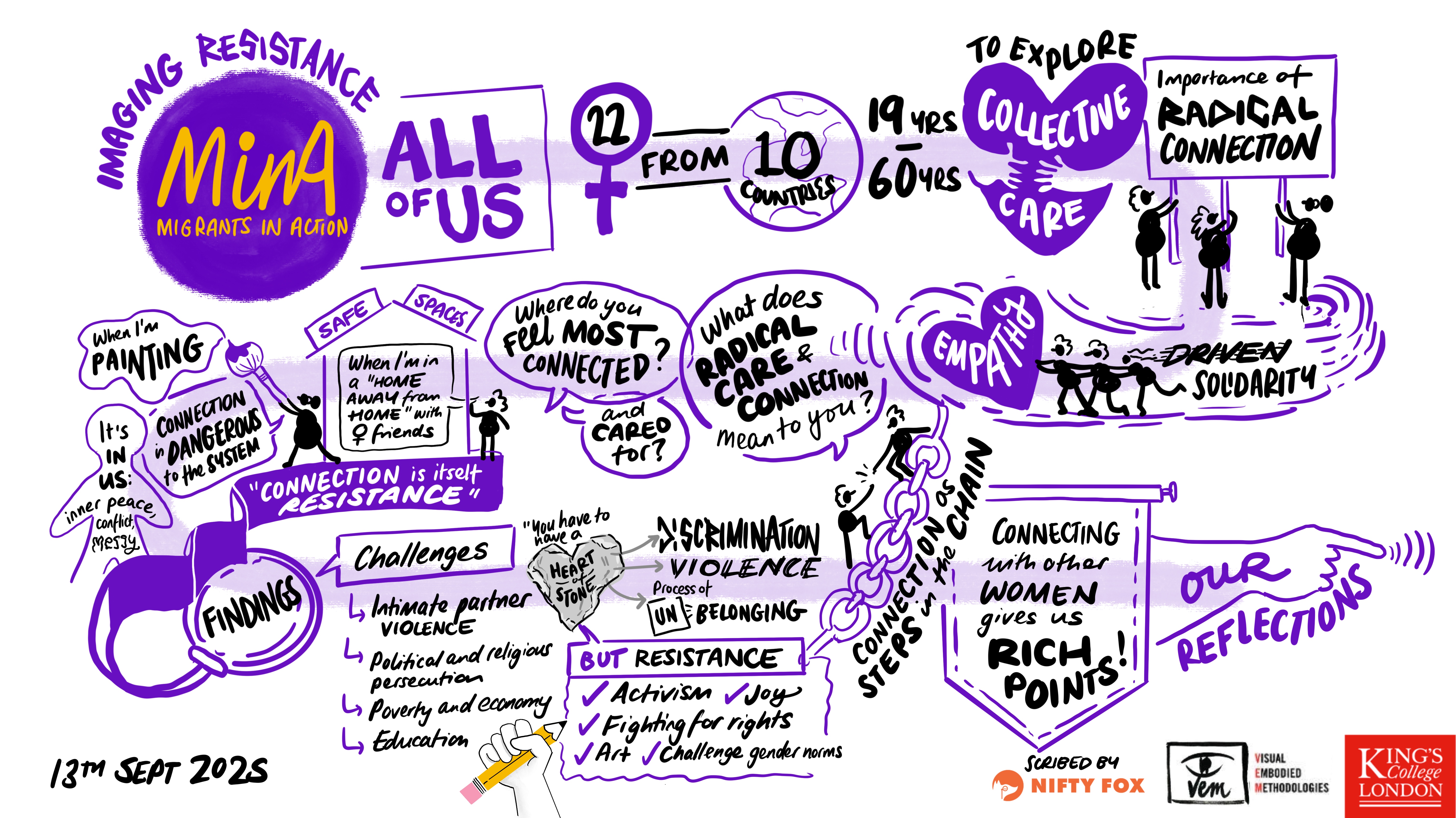 Scribe gallery slide for Veminism Symposium