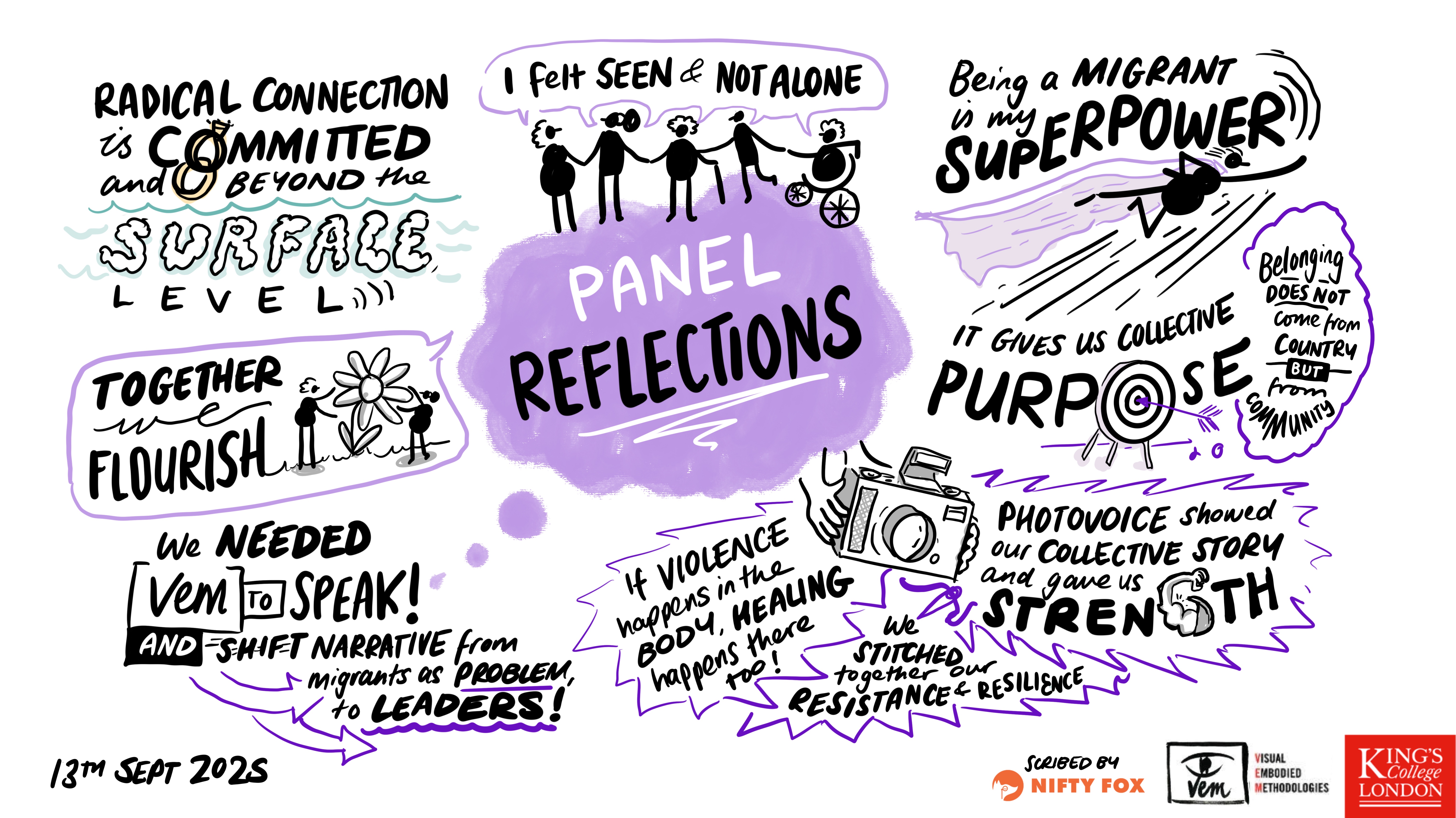 Scribe gallery slide for Veminism Symposium