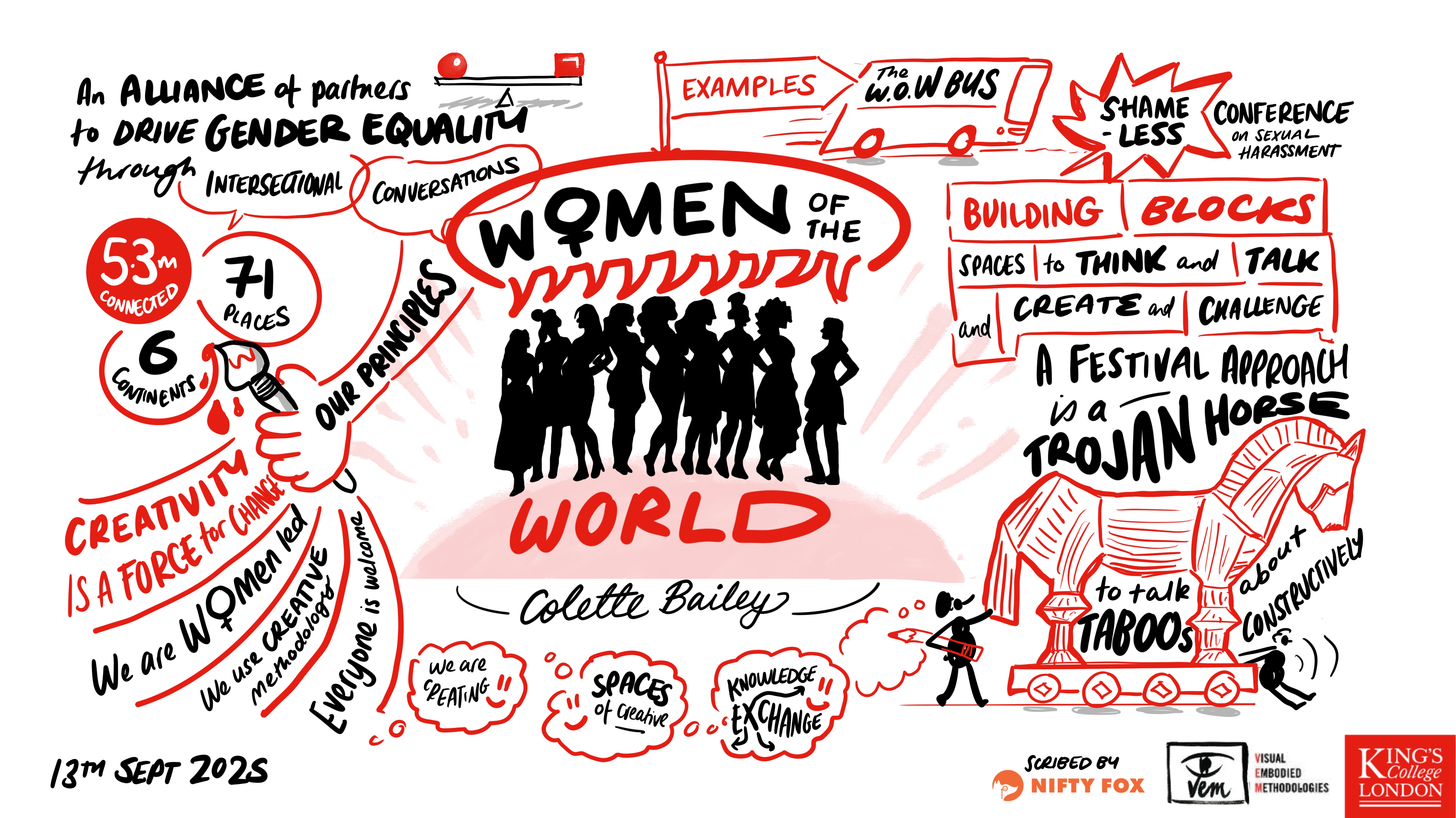 Scribe gallery slide for Veminism Symposium